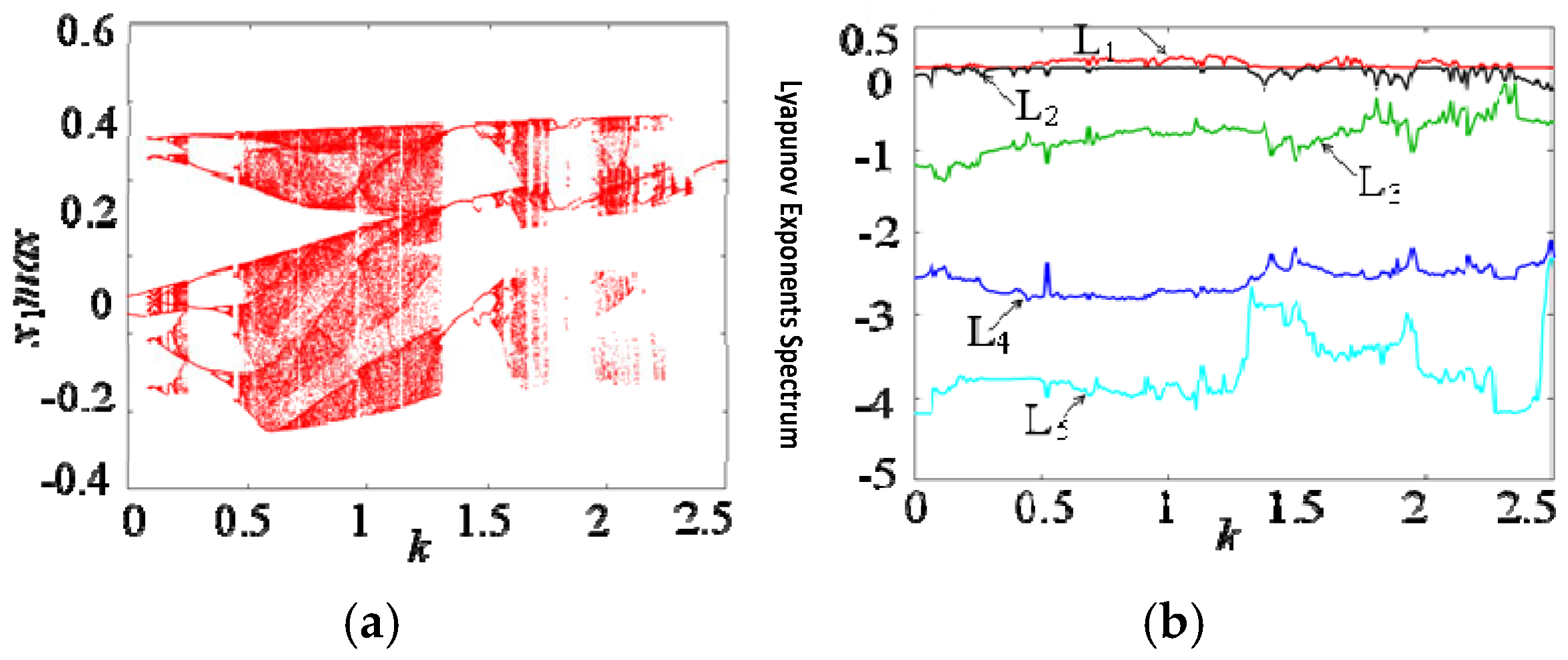 Mathematics 13 03972 g005 Mathematics 13 03972 g005