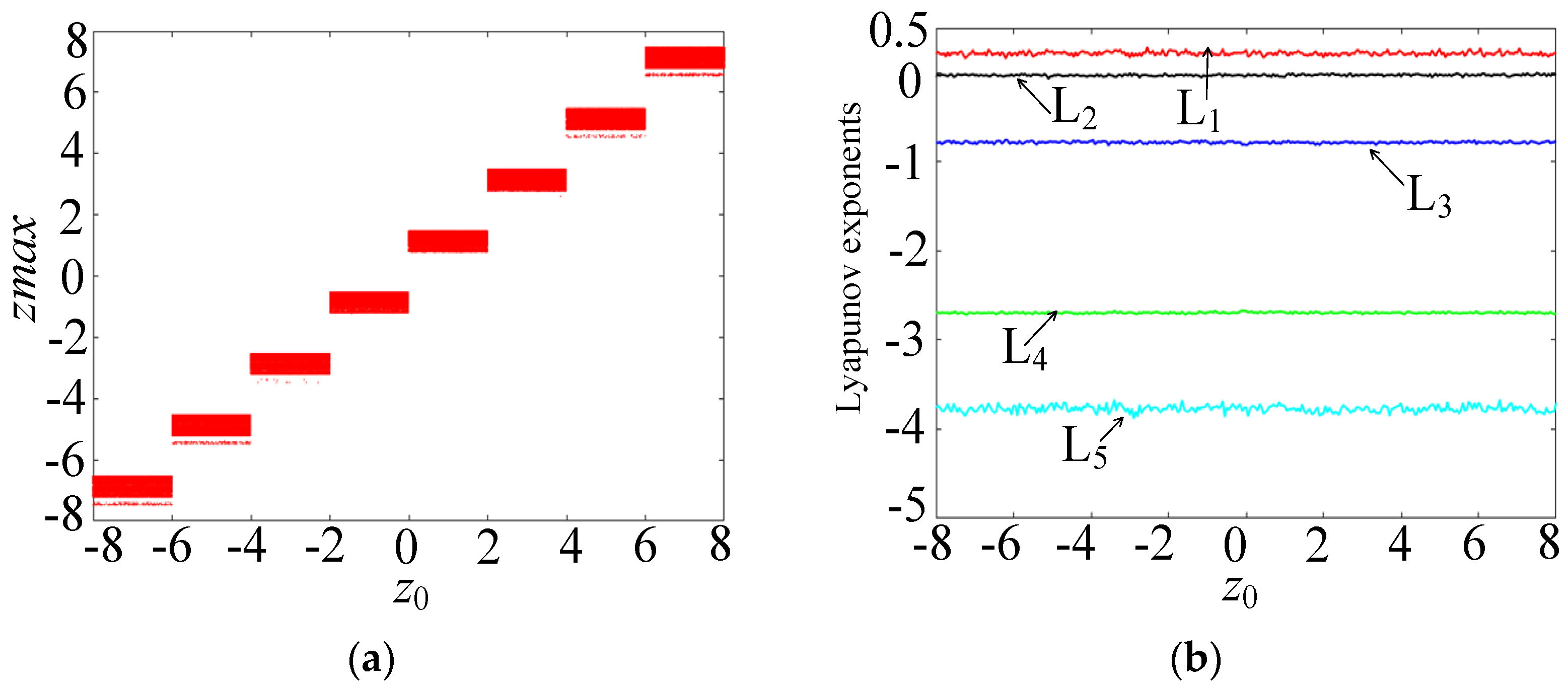 Mathematics 13 03972 g009 Mathematics 13 03972 g009