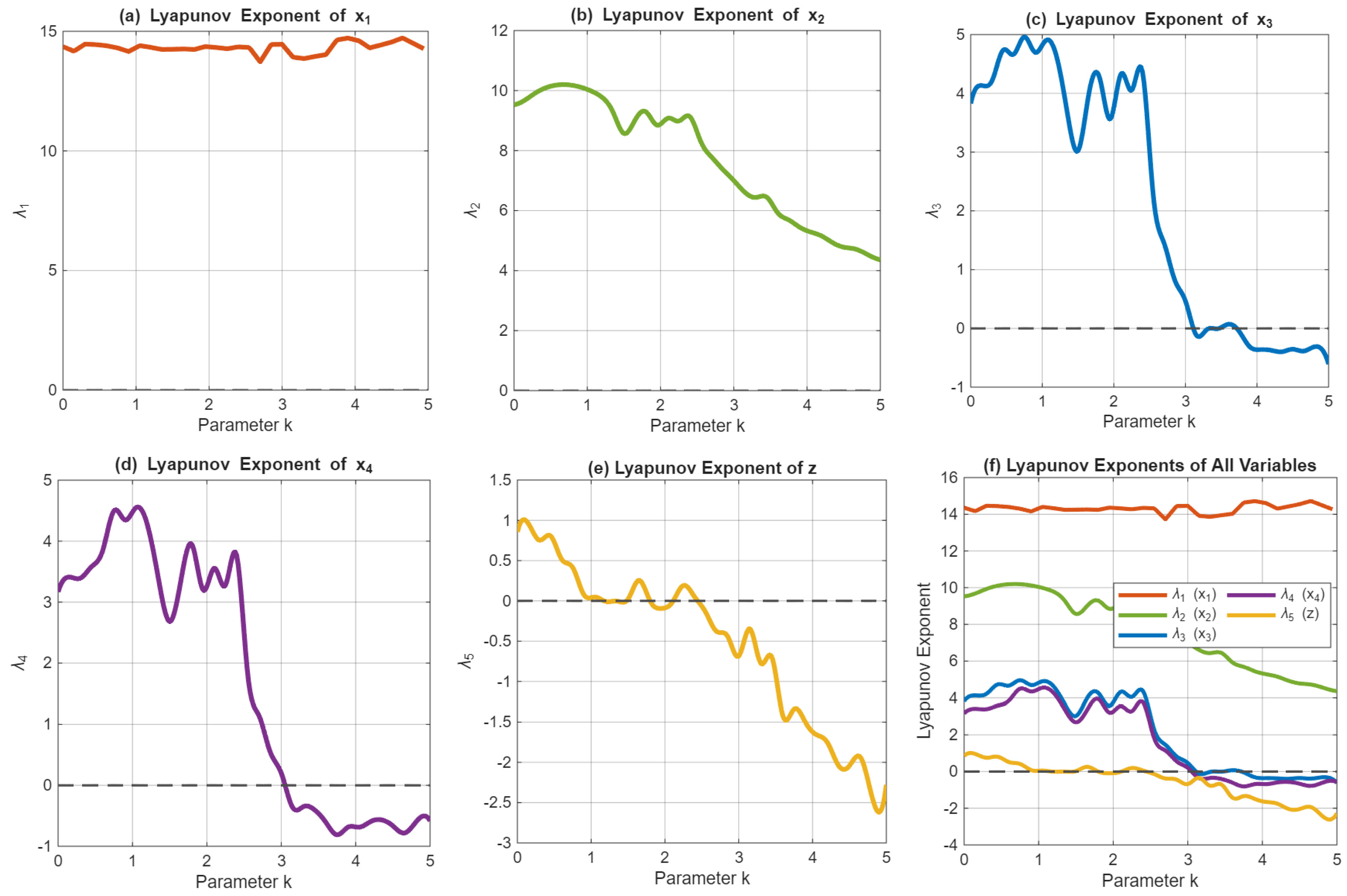 Mathematics 13 03972 g011 Mathematics 13 03972 g011