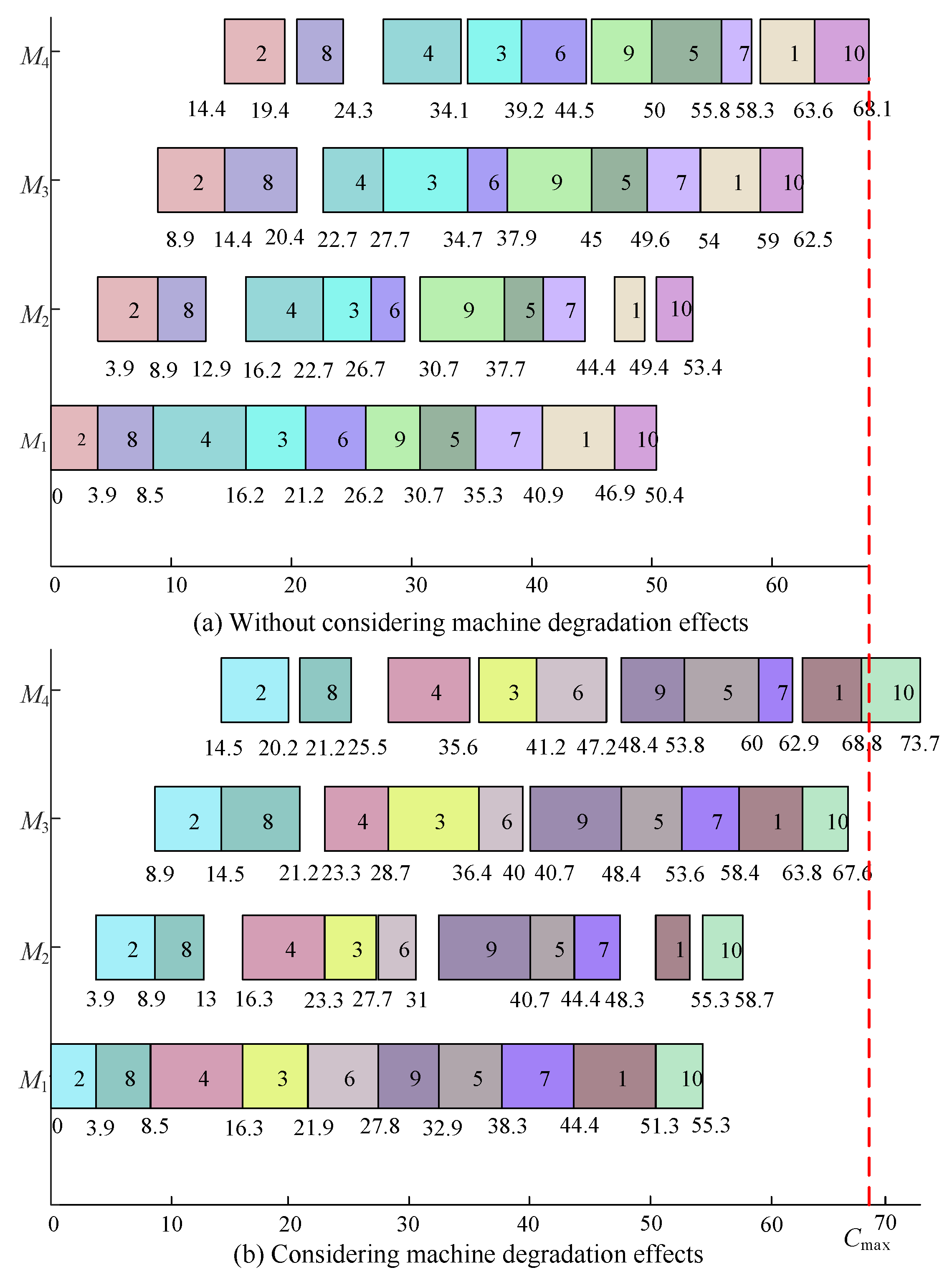 Mathematics 13 03973 g001 Mathematics 13 03973 g001