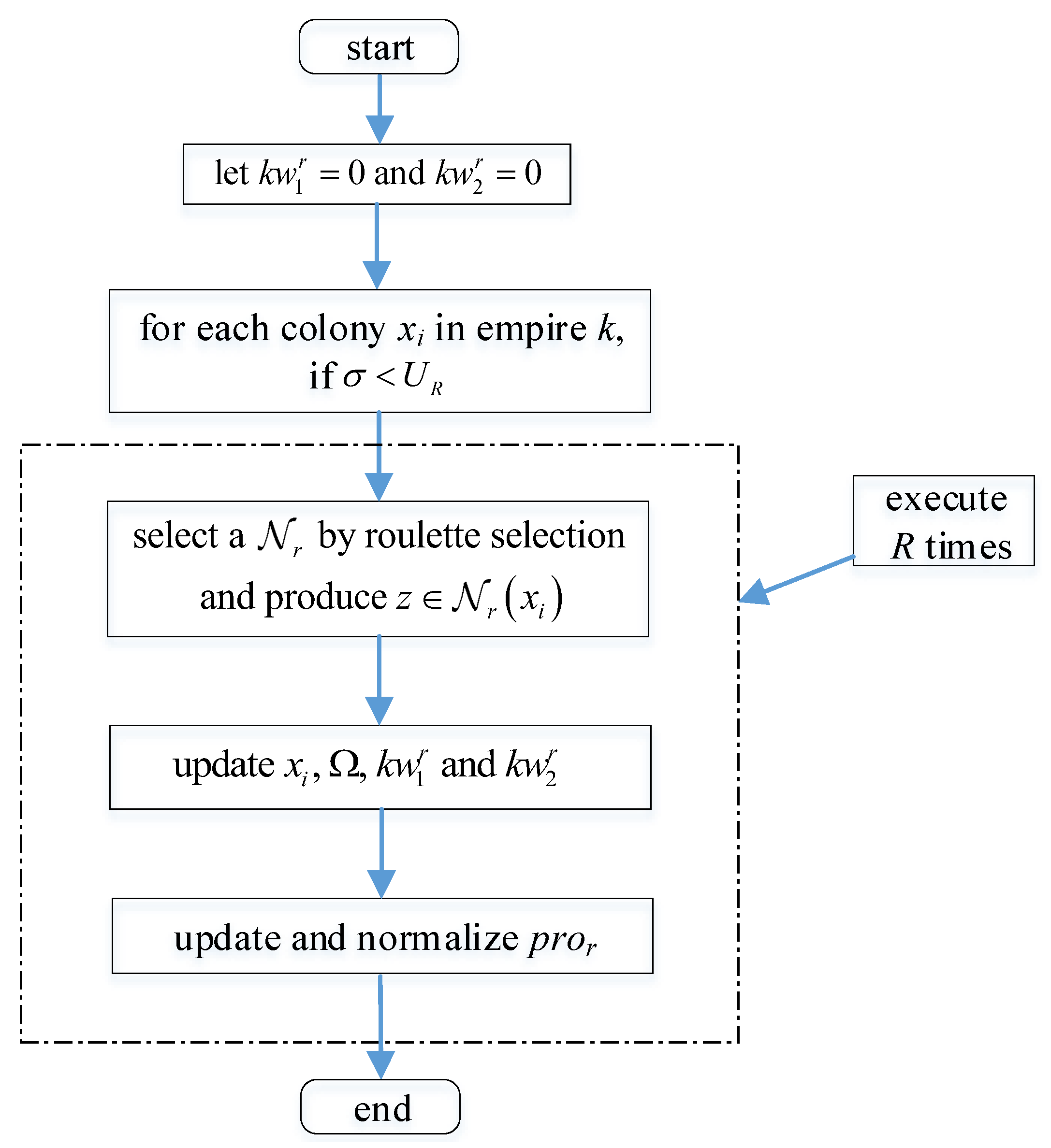 Mathematics 13 03973 g006 Mathematics 13 03973 g006
