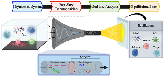 Mathematics 13 03974 g006