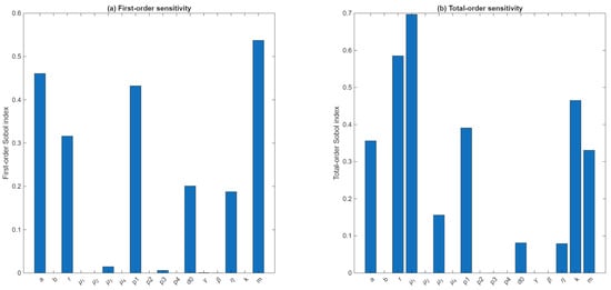 Mathematics 13 03974 g0a1