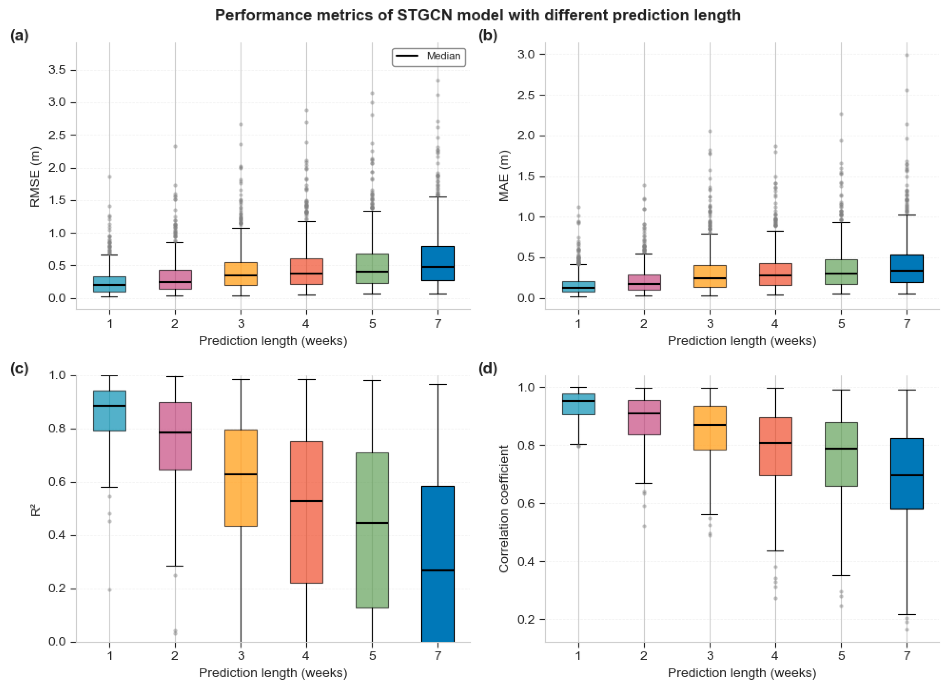 Mathematics 13 03978 g005