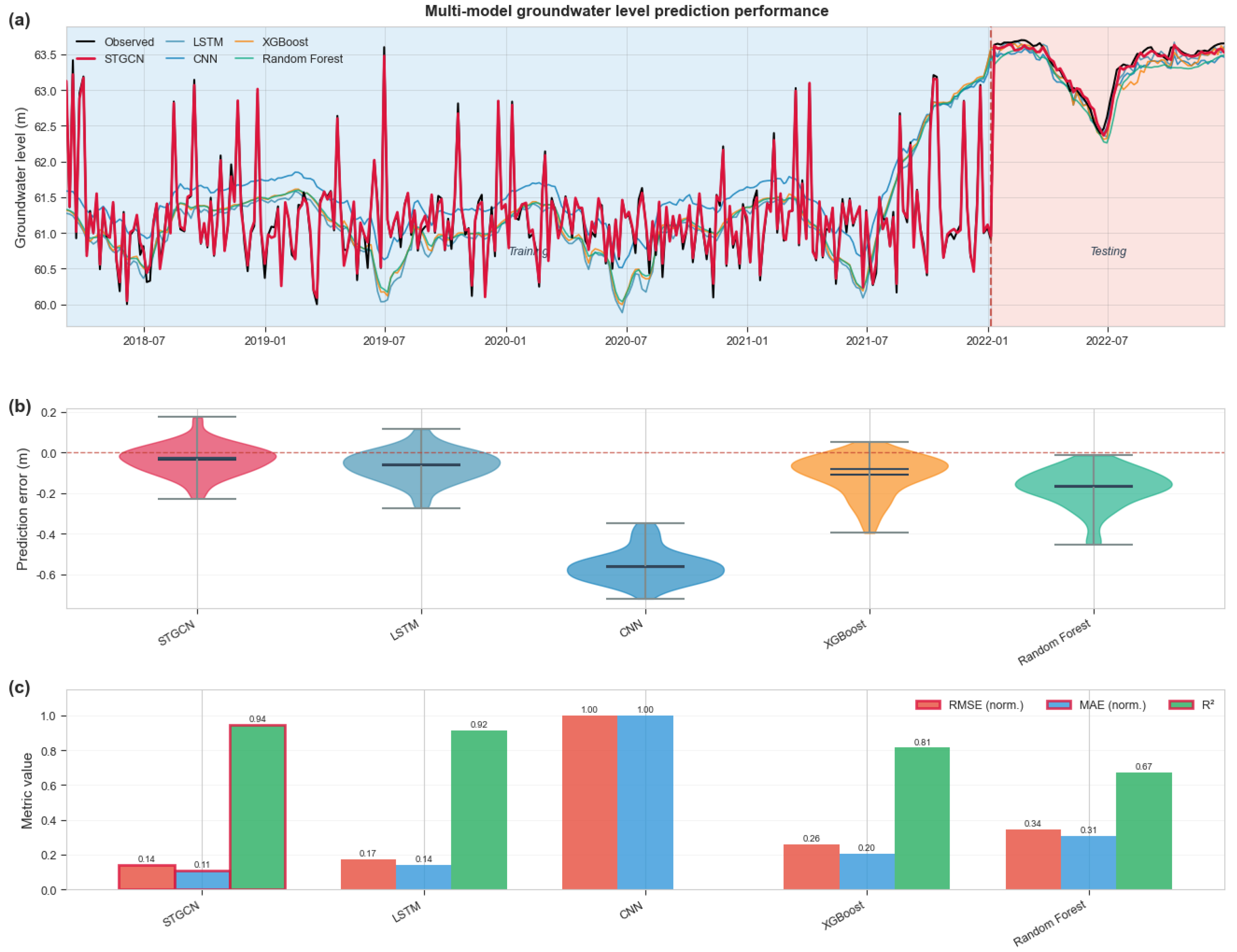 Mathematics 13 03978 g006