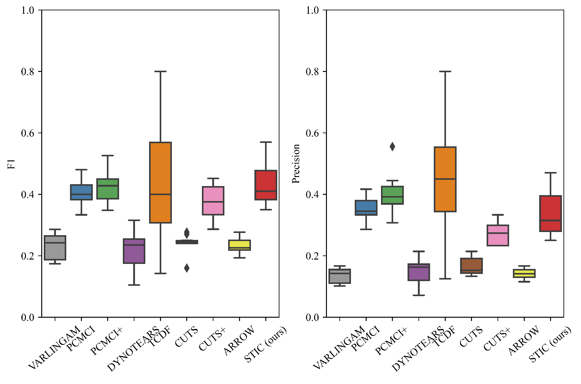 Mathematics 13 03979 g005 Mathematics 13 03979 g005