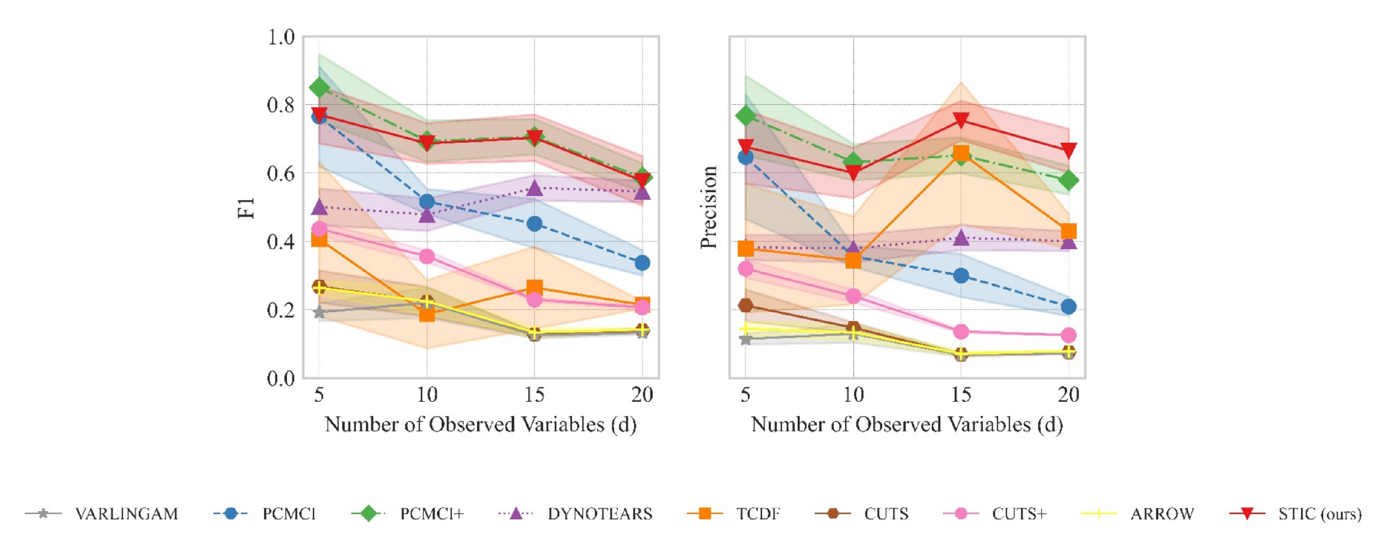 Mathematics 13 03979 g006 Mathematics 13 03979 g006