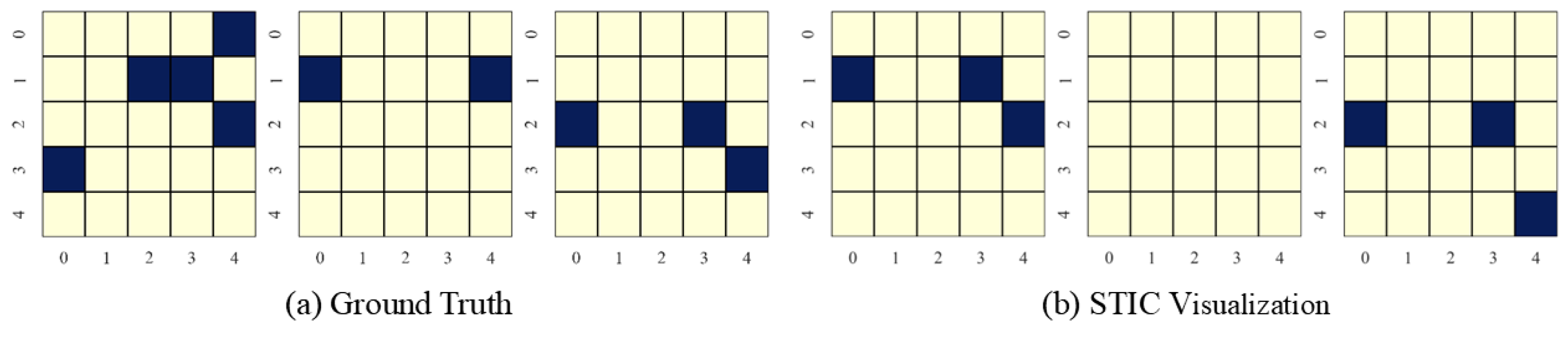 Mathematics 13 03979 g008 Mathematics 13 03979 g008