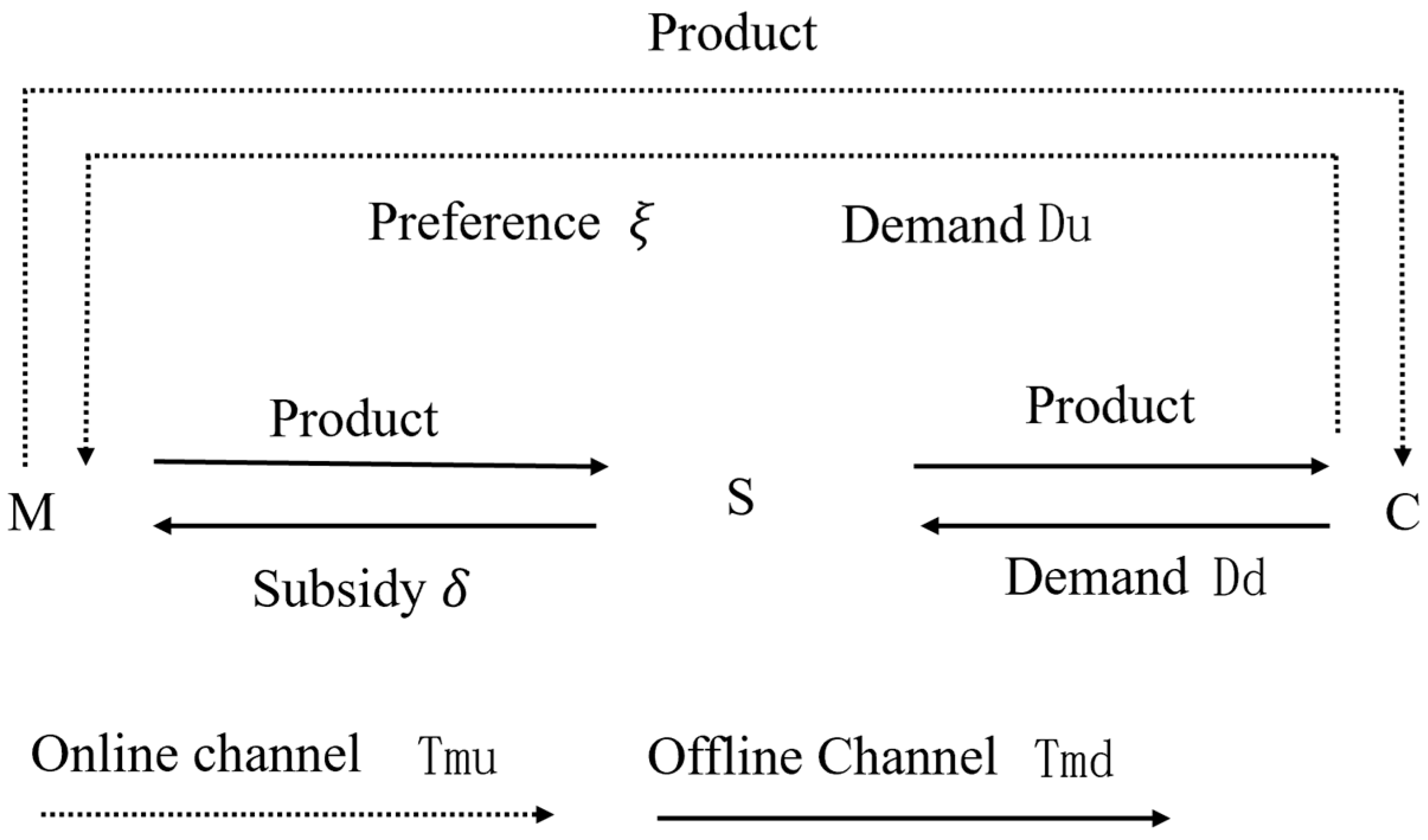 Mathematics 13 03980 g001 Mathematics 13 03980 g001