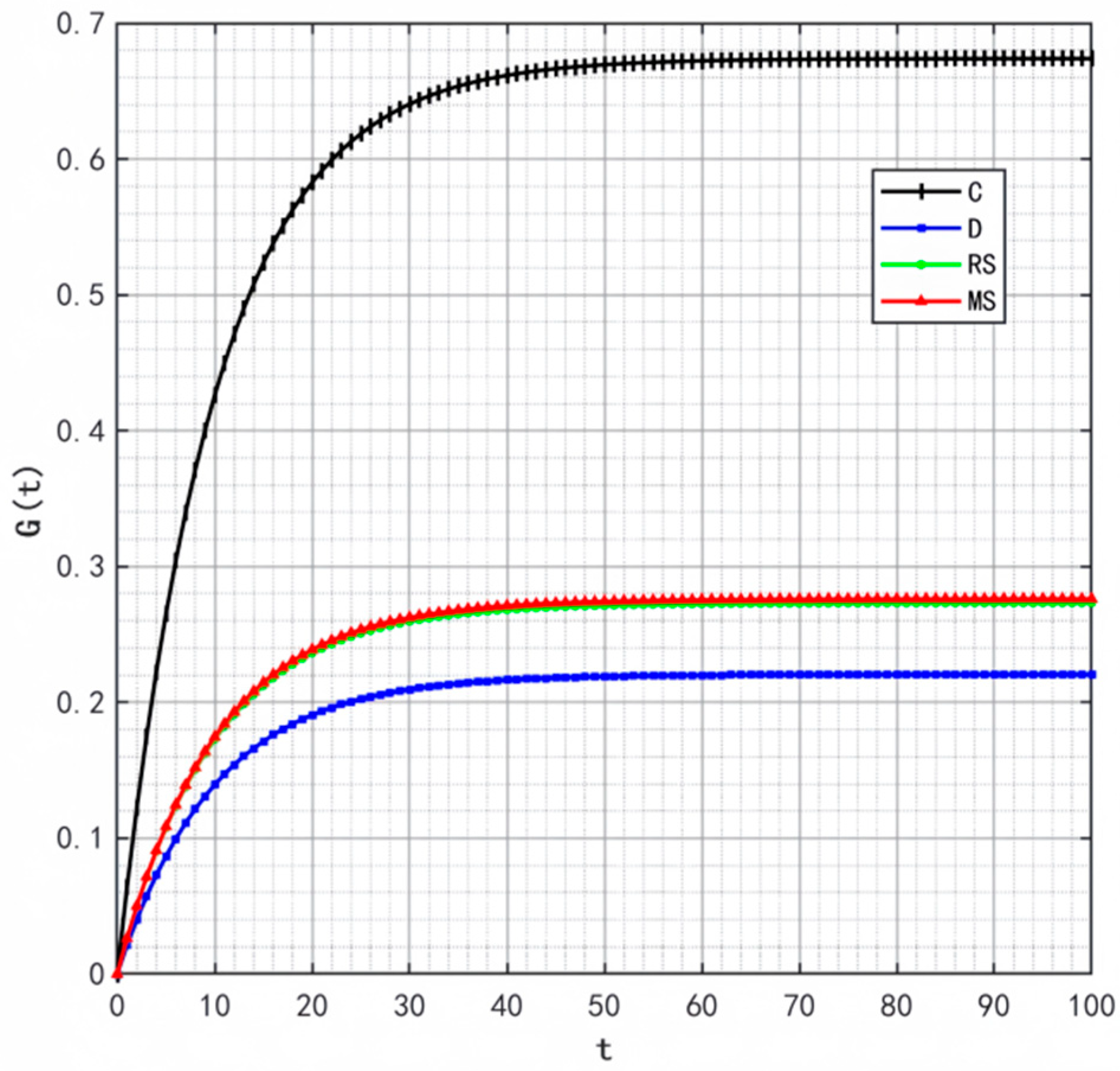 Mathematics 13 03980 g005 Mathematics 13 03980 g005