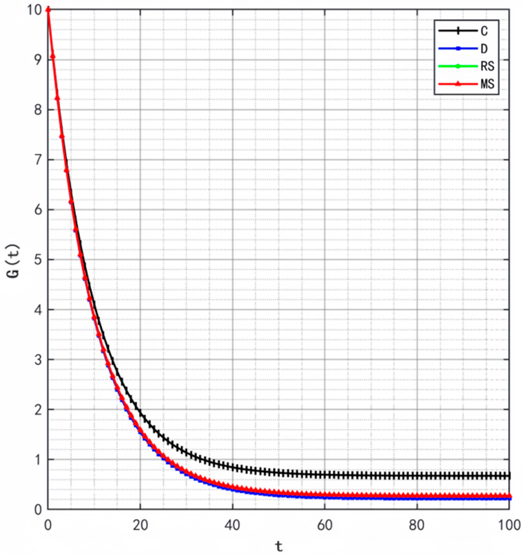 Mathematics 13 03980 g007 Mathematics 13 03980 g007