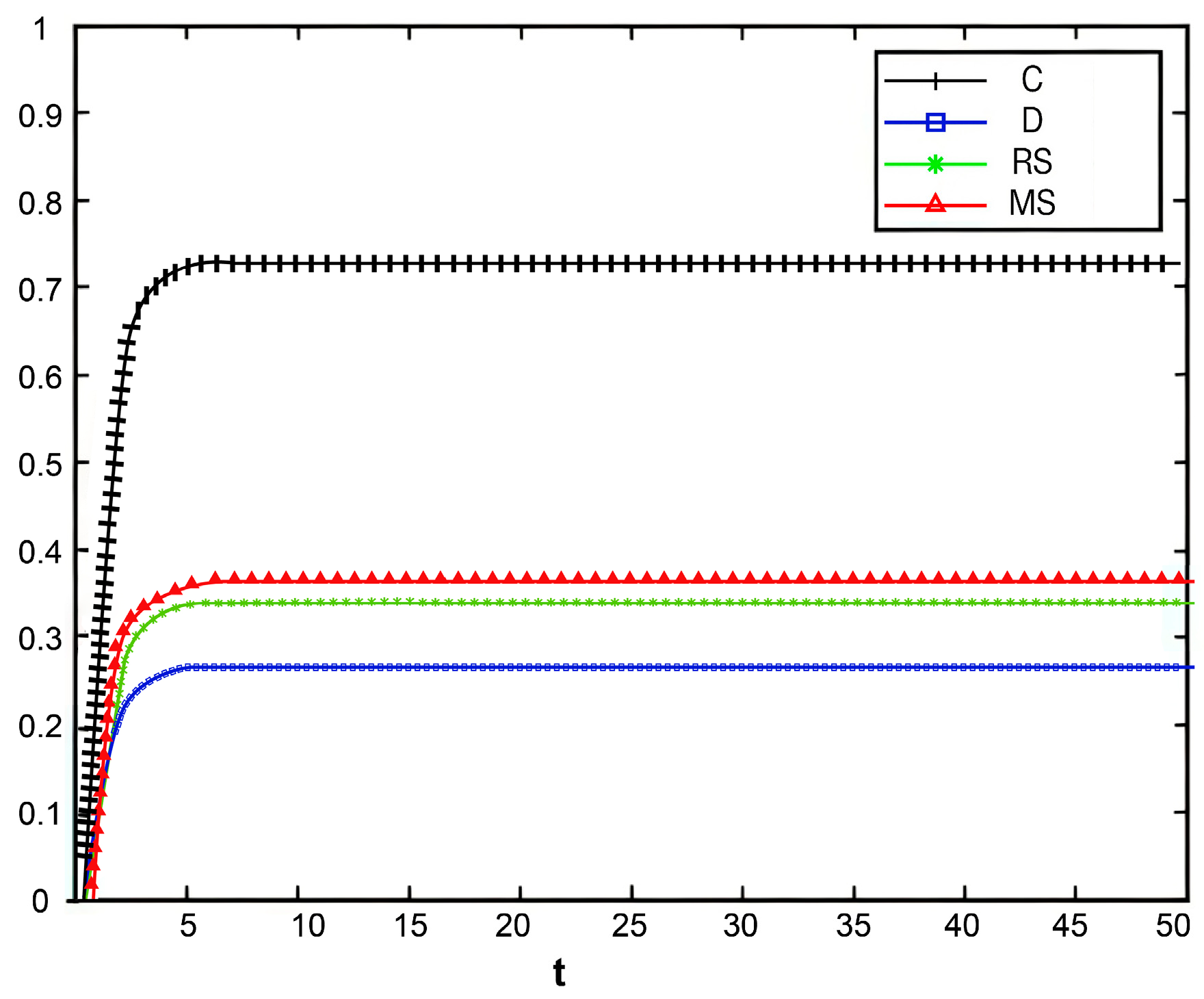 Mathematics 13 03980 g011 Mathematics 13 03980 g011
