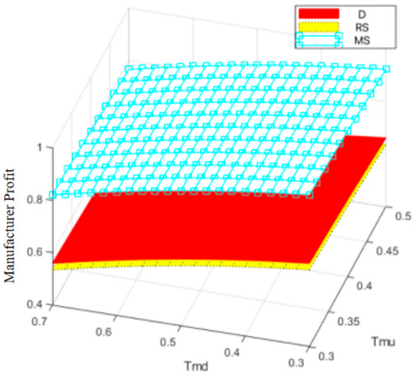 Mathematics 13 03980 g018 Mathematics 13 03980 g018