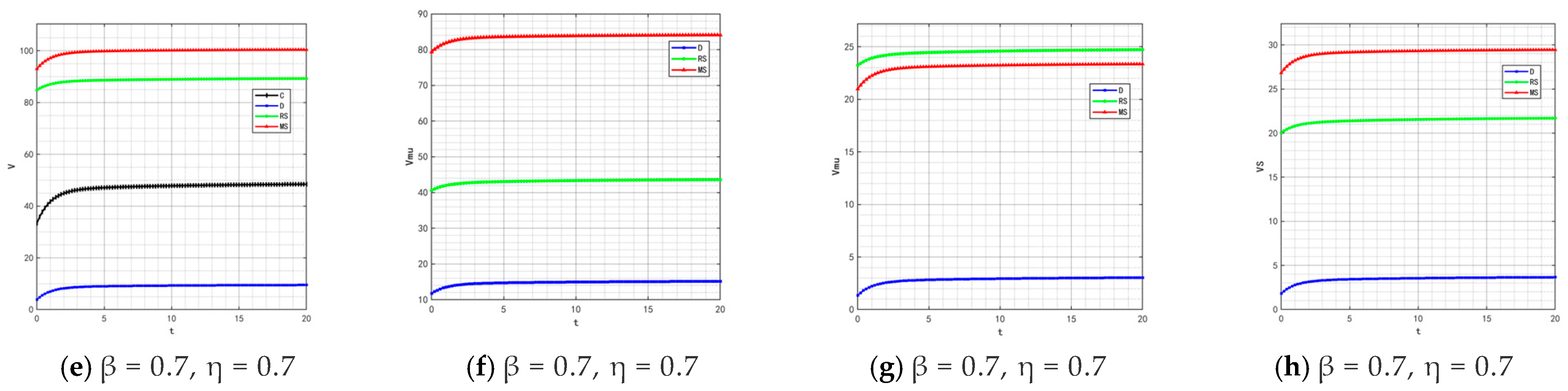Mathematics 13 03980 g021b Mathematics 13 03980 g021b