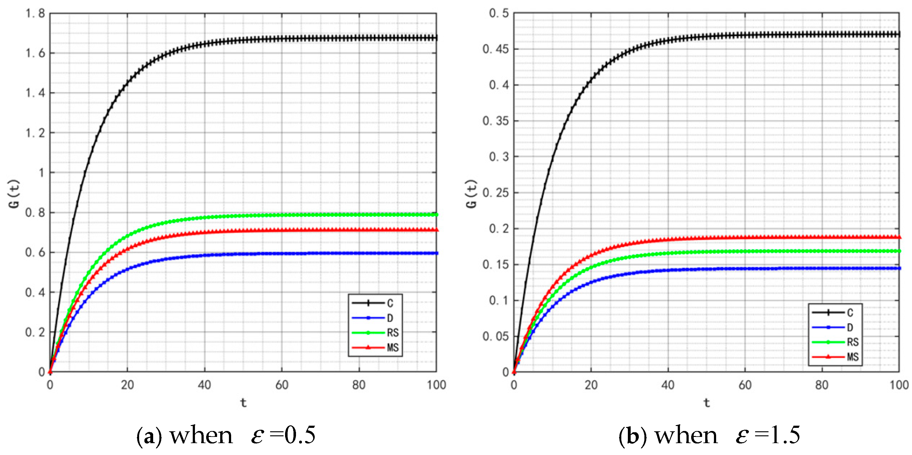 Mathematics 13 03980 g023 Mathematics 13 03980 g023