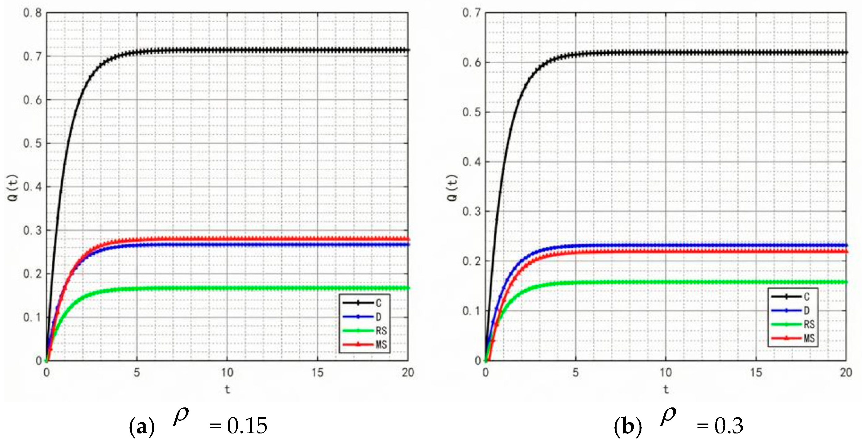 Mathematics 13 03980 g025 Mathematics 13 03980 g025
