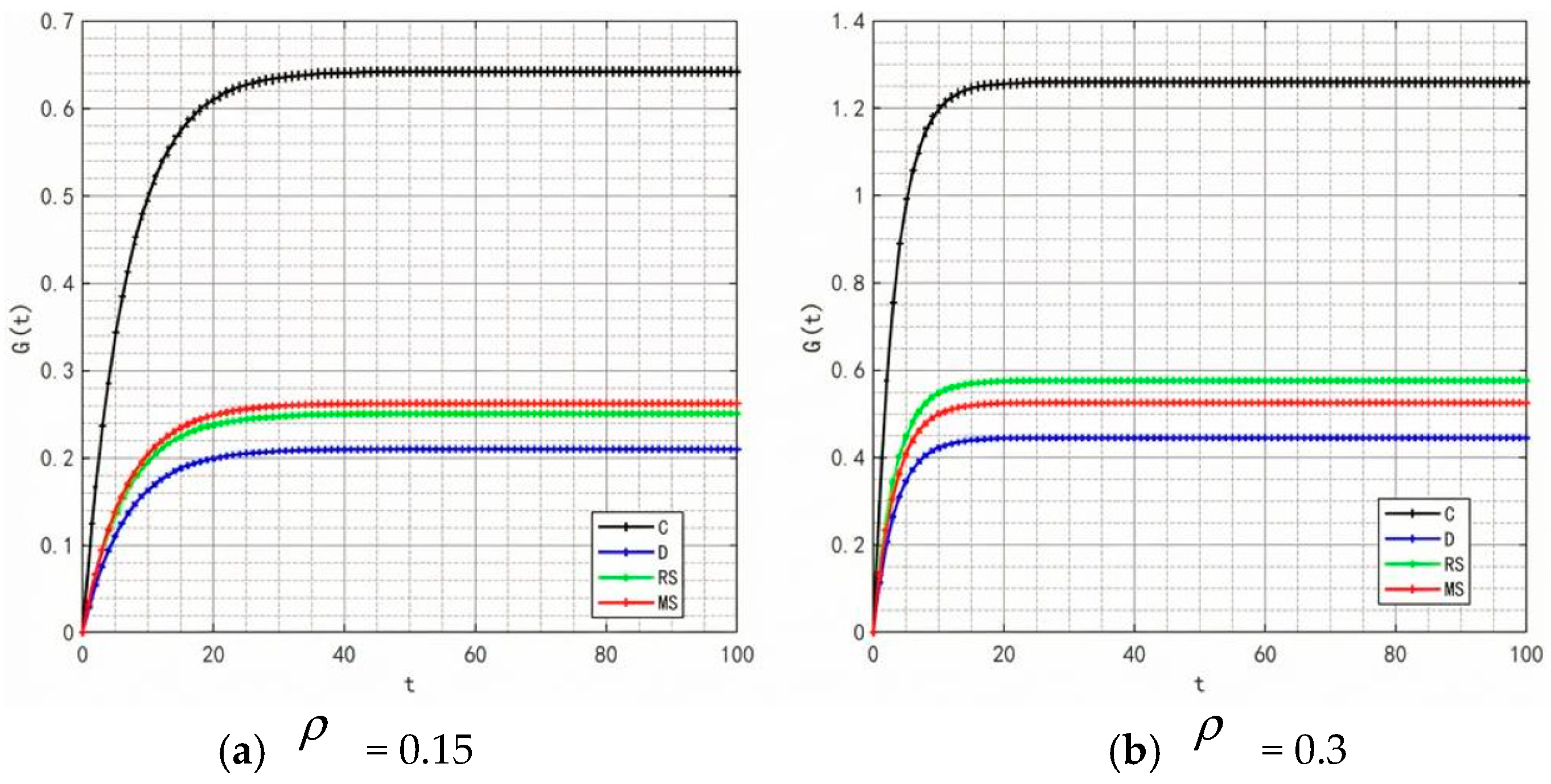 Mathematics 13 03980 g026 Mathematics 13 03980 g026