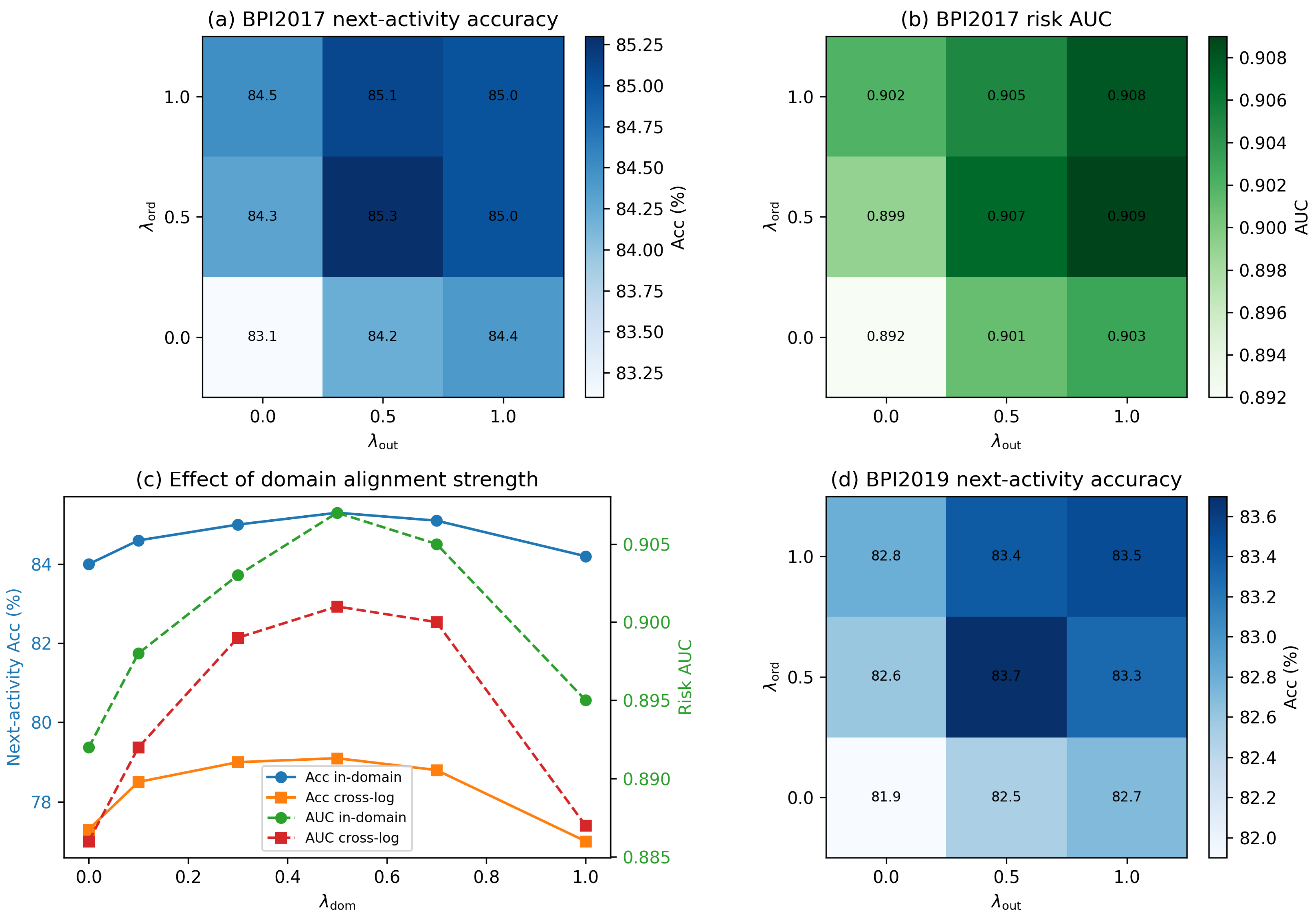 Mathematics 13 03991 g009