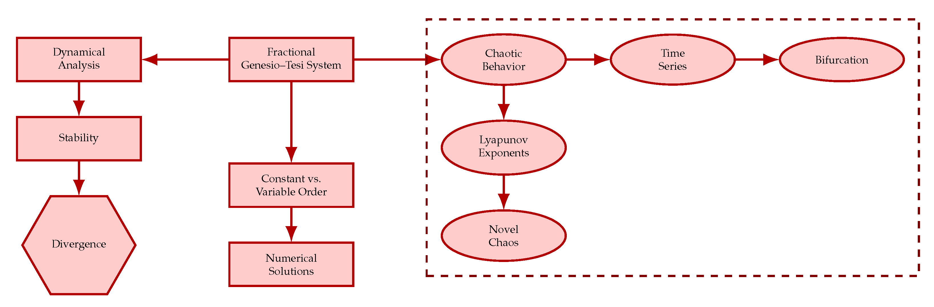 Mathematics 13 03992 g001