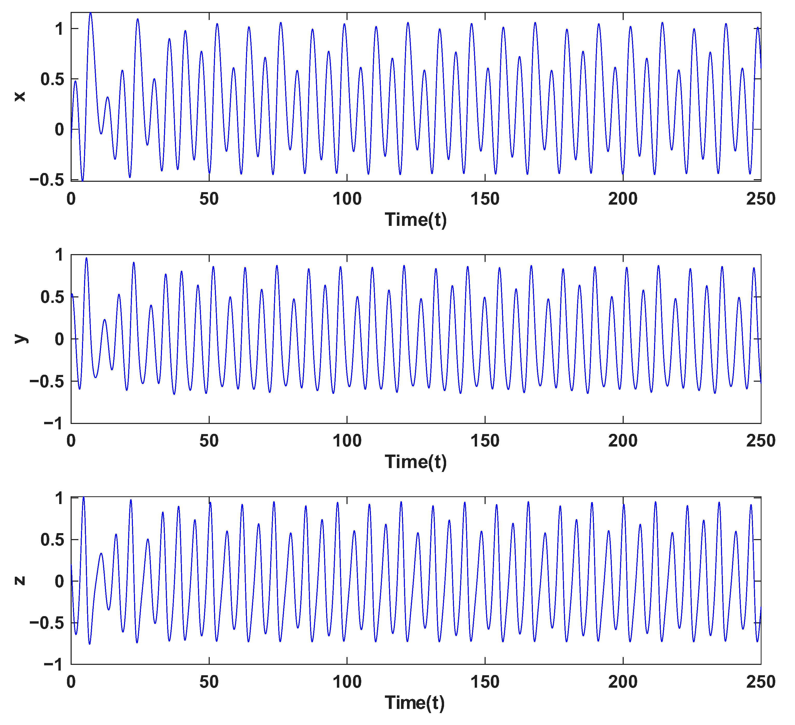 Mathematics 13 03992 g013