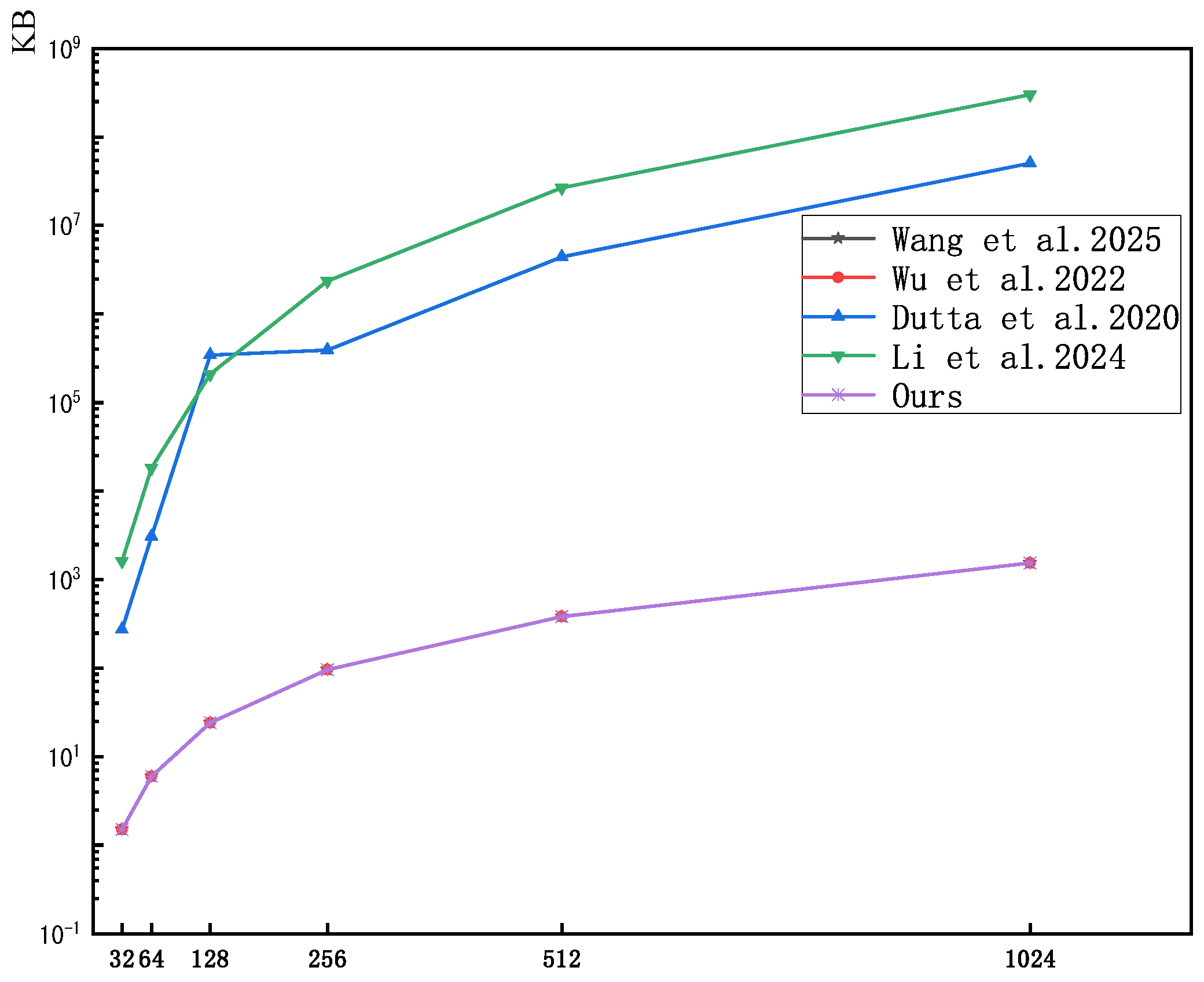 Mathematics 13 04004 g003