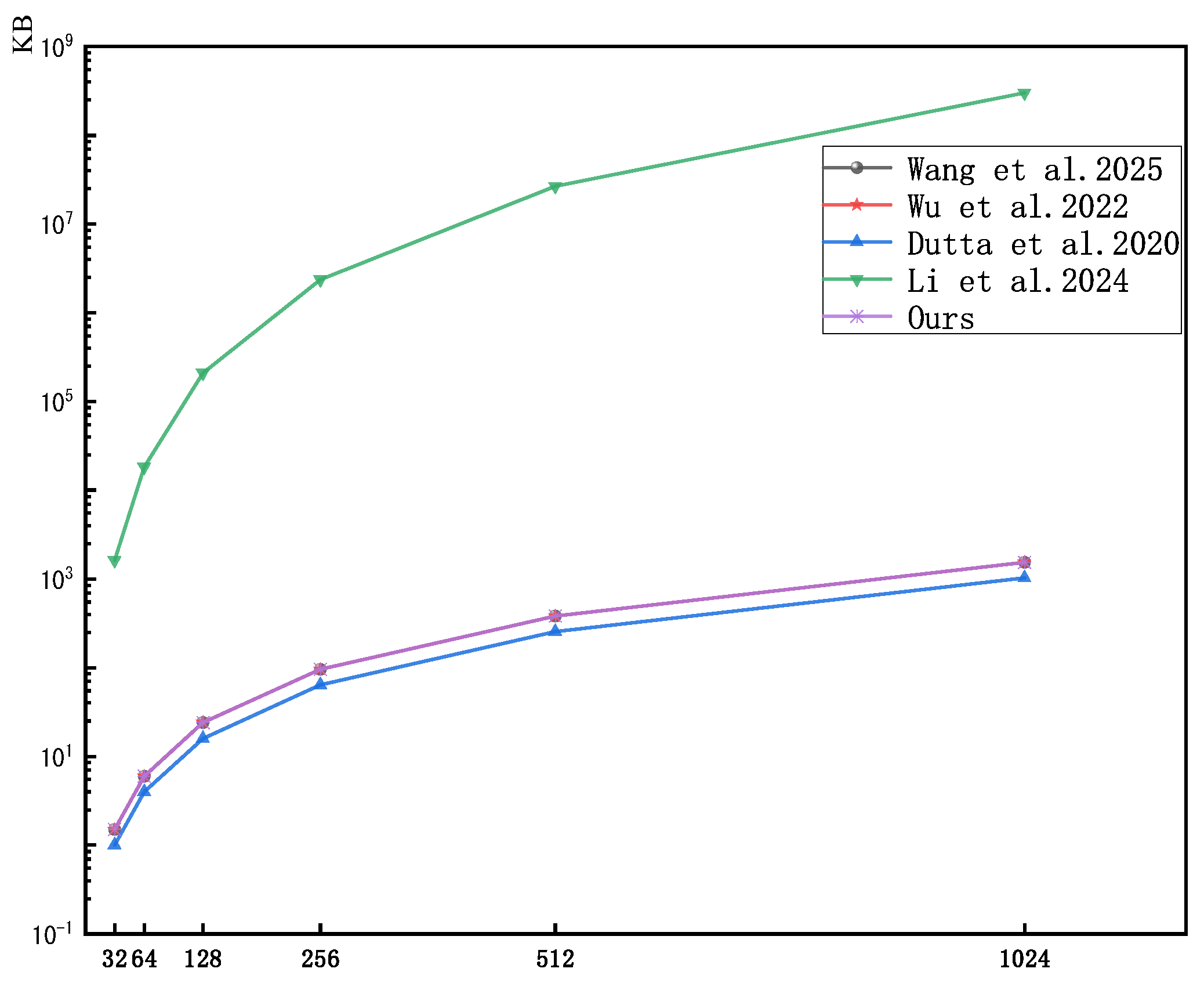 Mathematics 13 04004 g004
