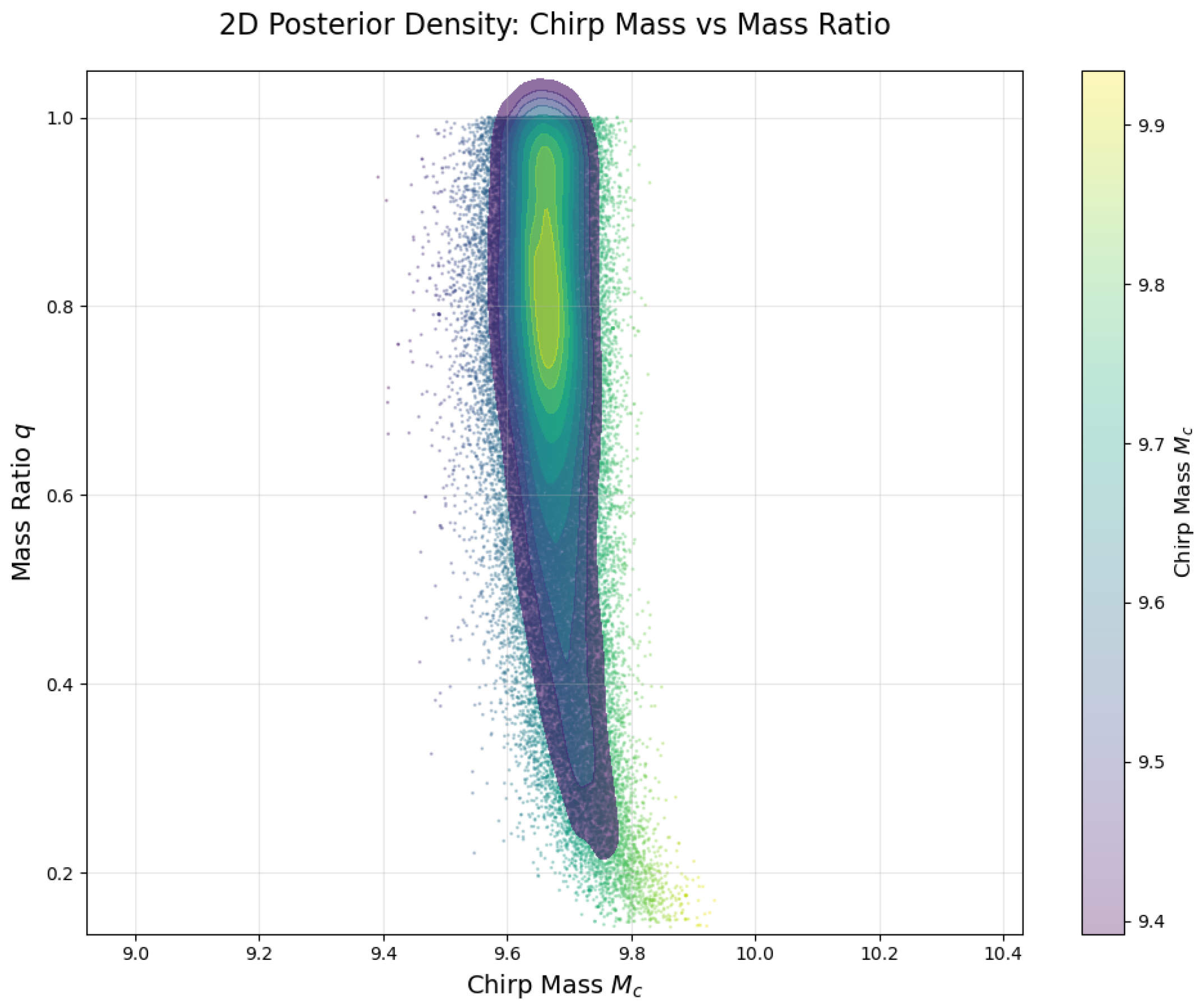Mathematics 13 04014 g007