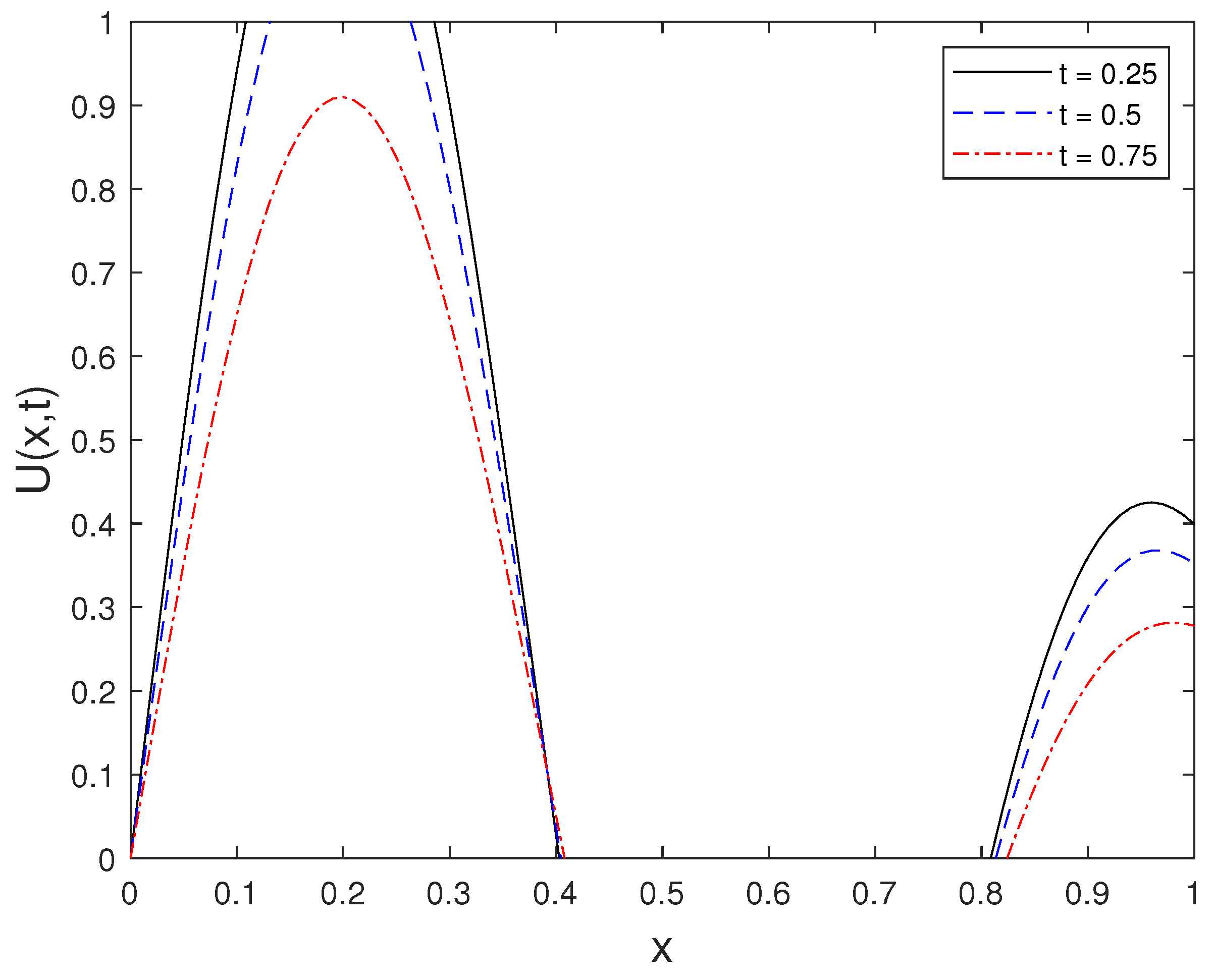 Mathematics 13 04023 g002