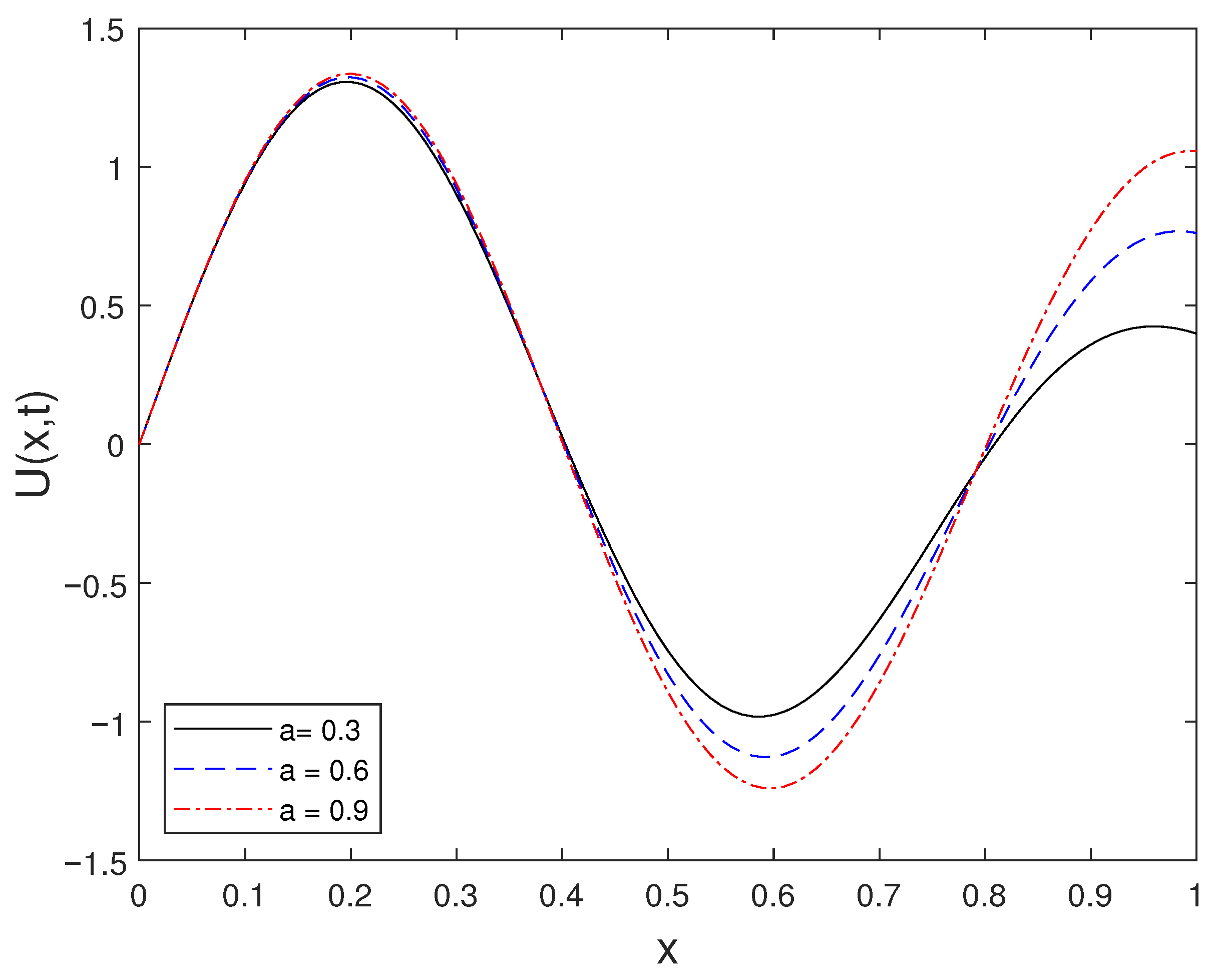 Mathematics 13 04023 g003