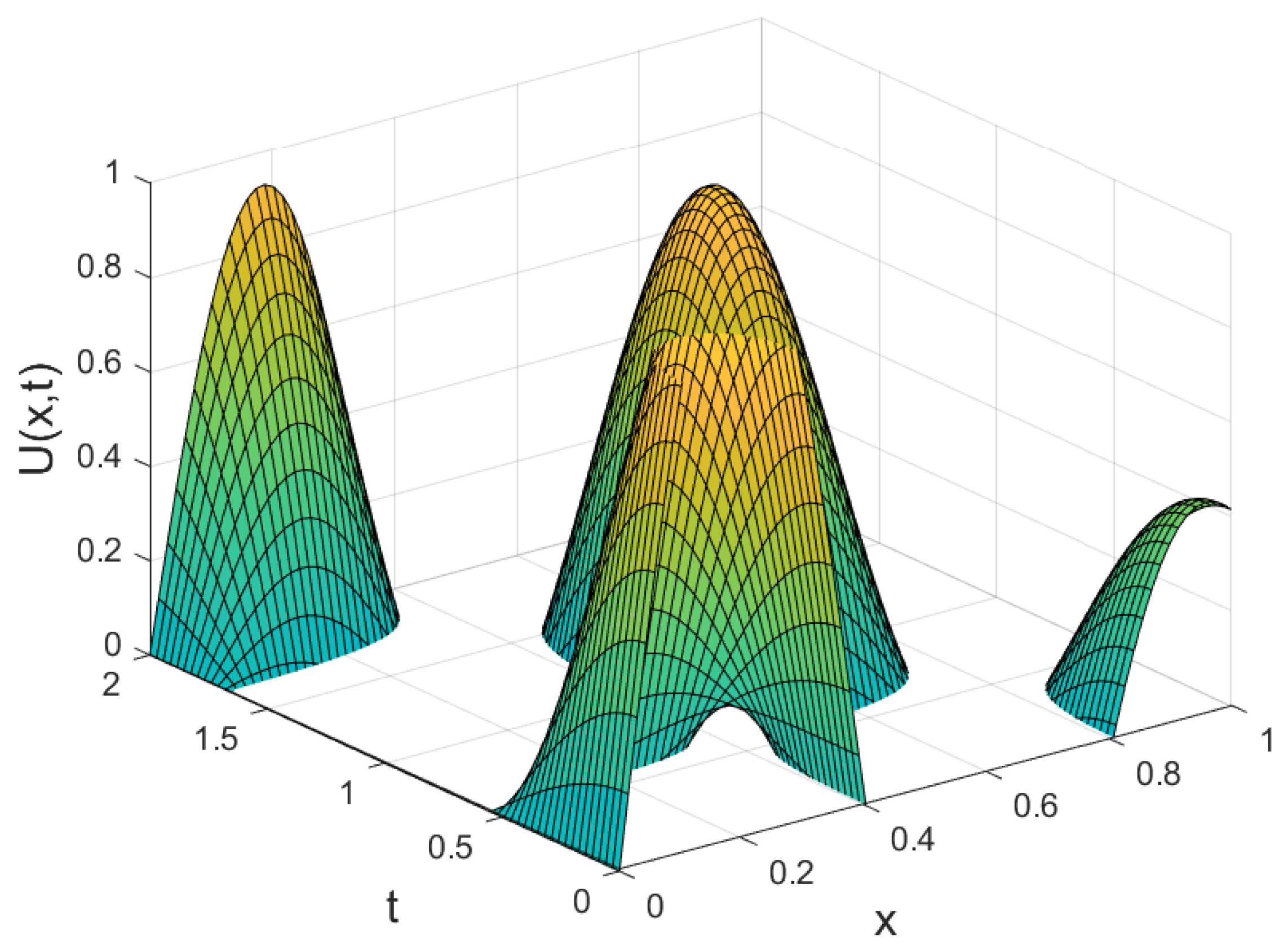 Mathematics 13 04023 g004