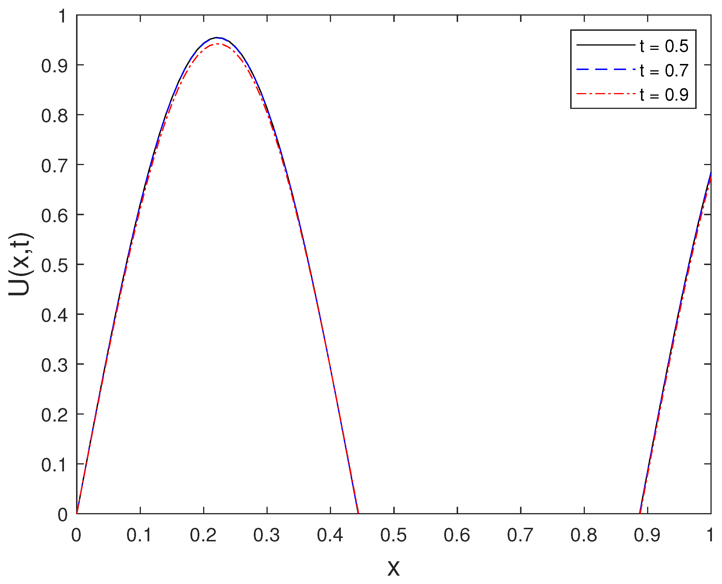 Mathematics 13 04023 g006