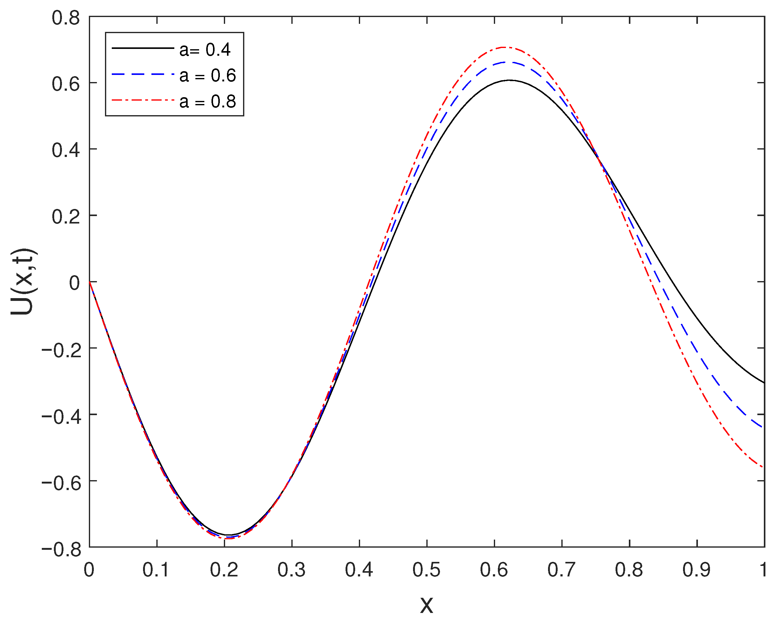 Mathematics 13 04023 g007