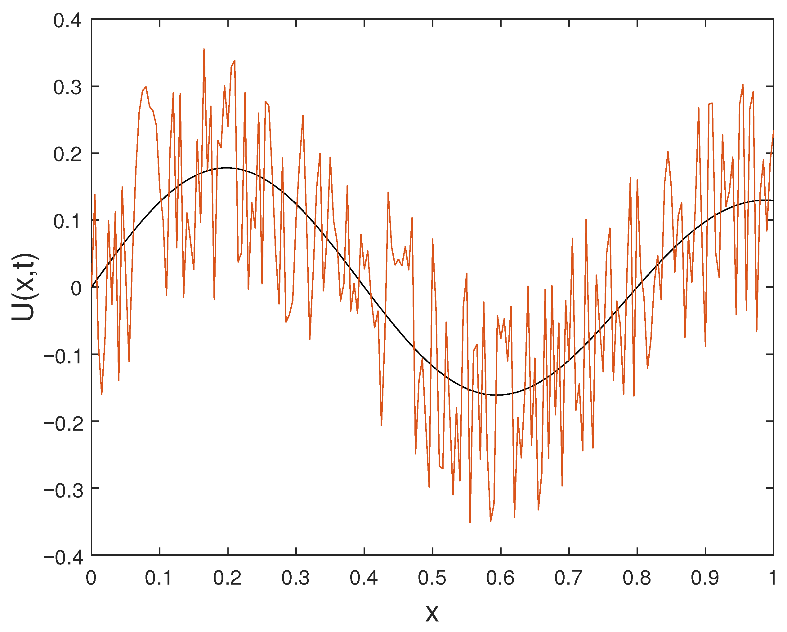 Mathematics 13 04023 g012