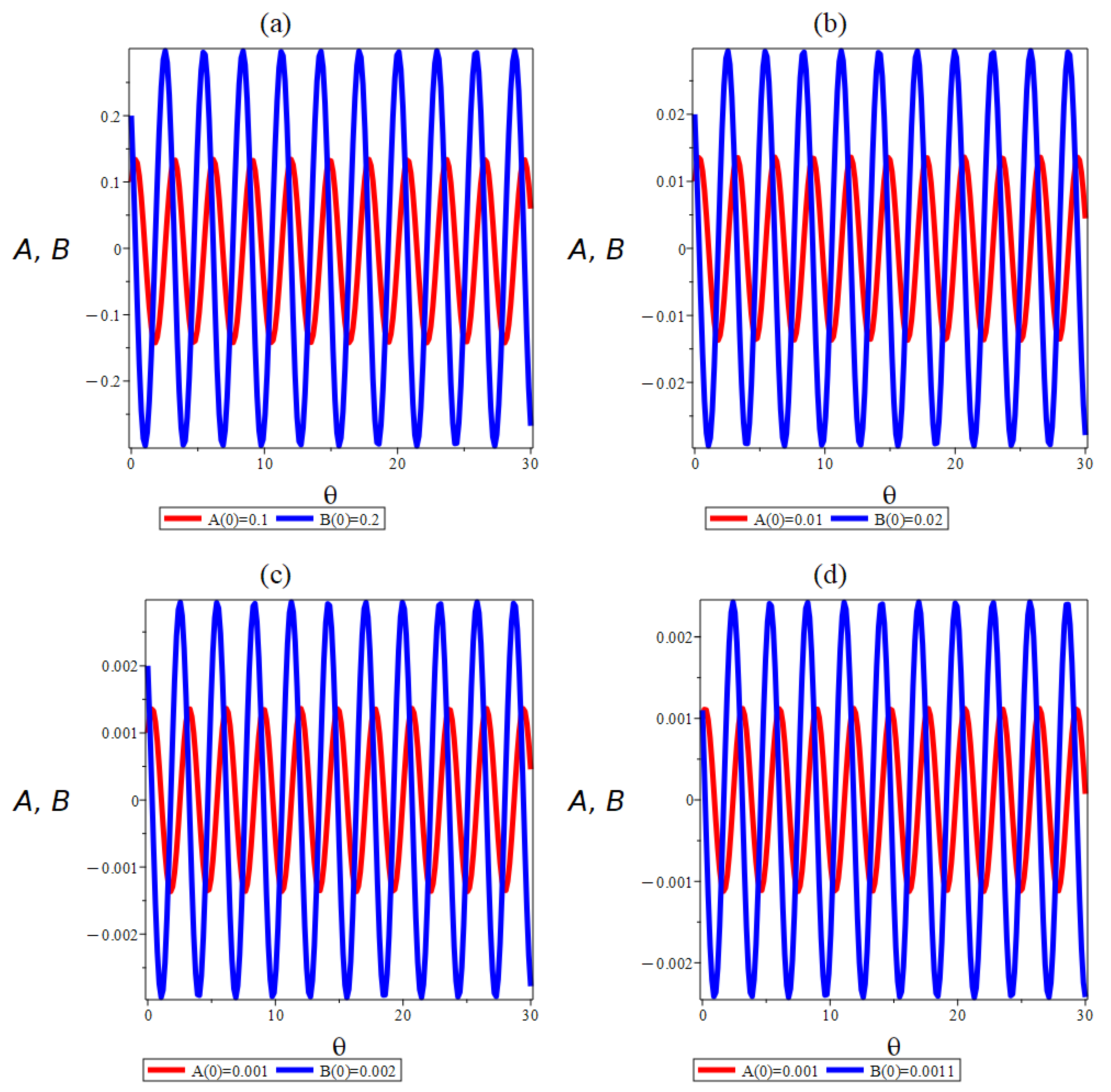 Mathematics 13 04025 g005