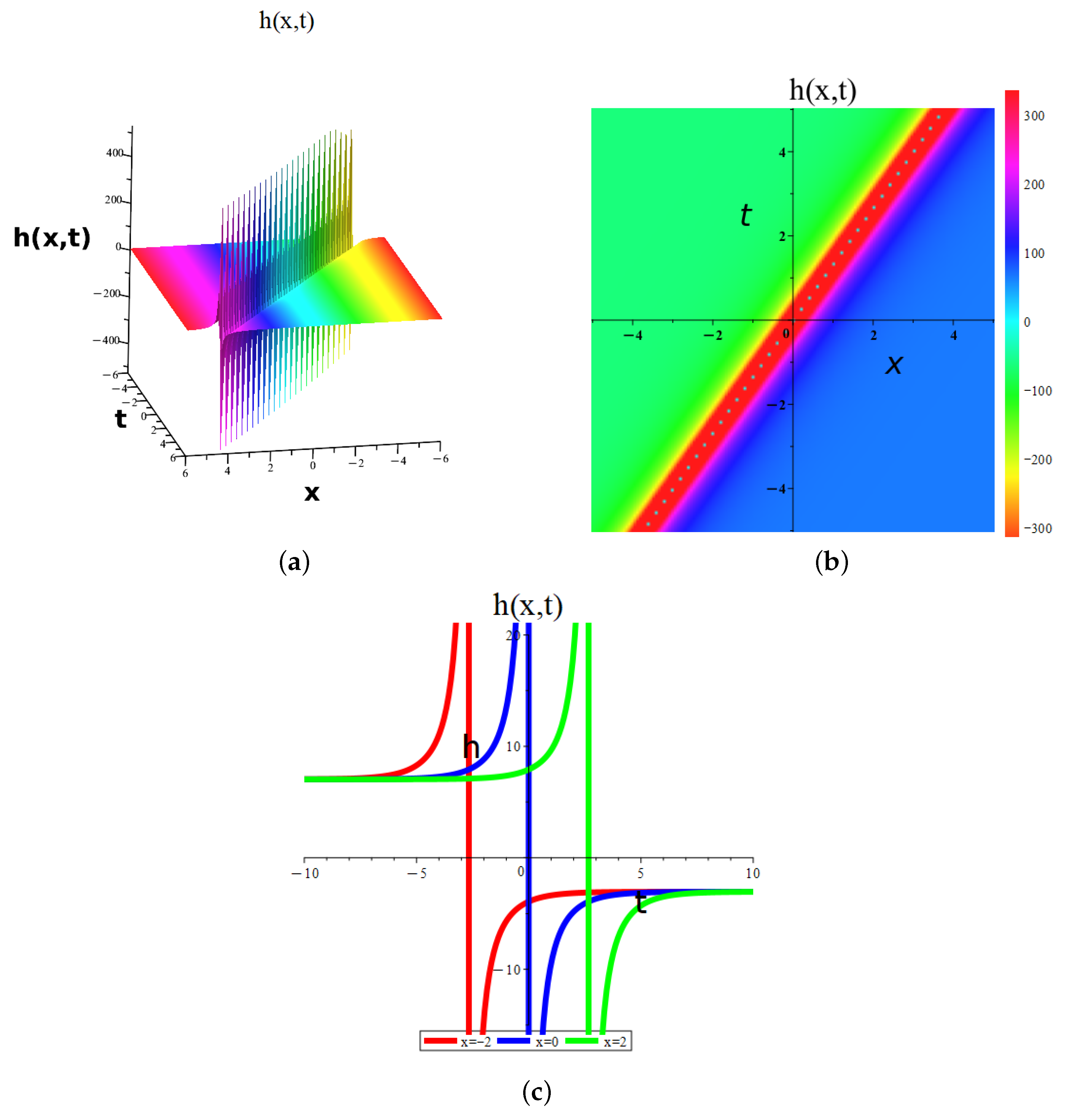 Mathematics 13 04025 g006