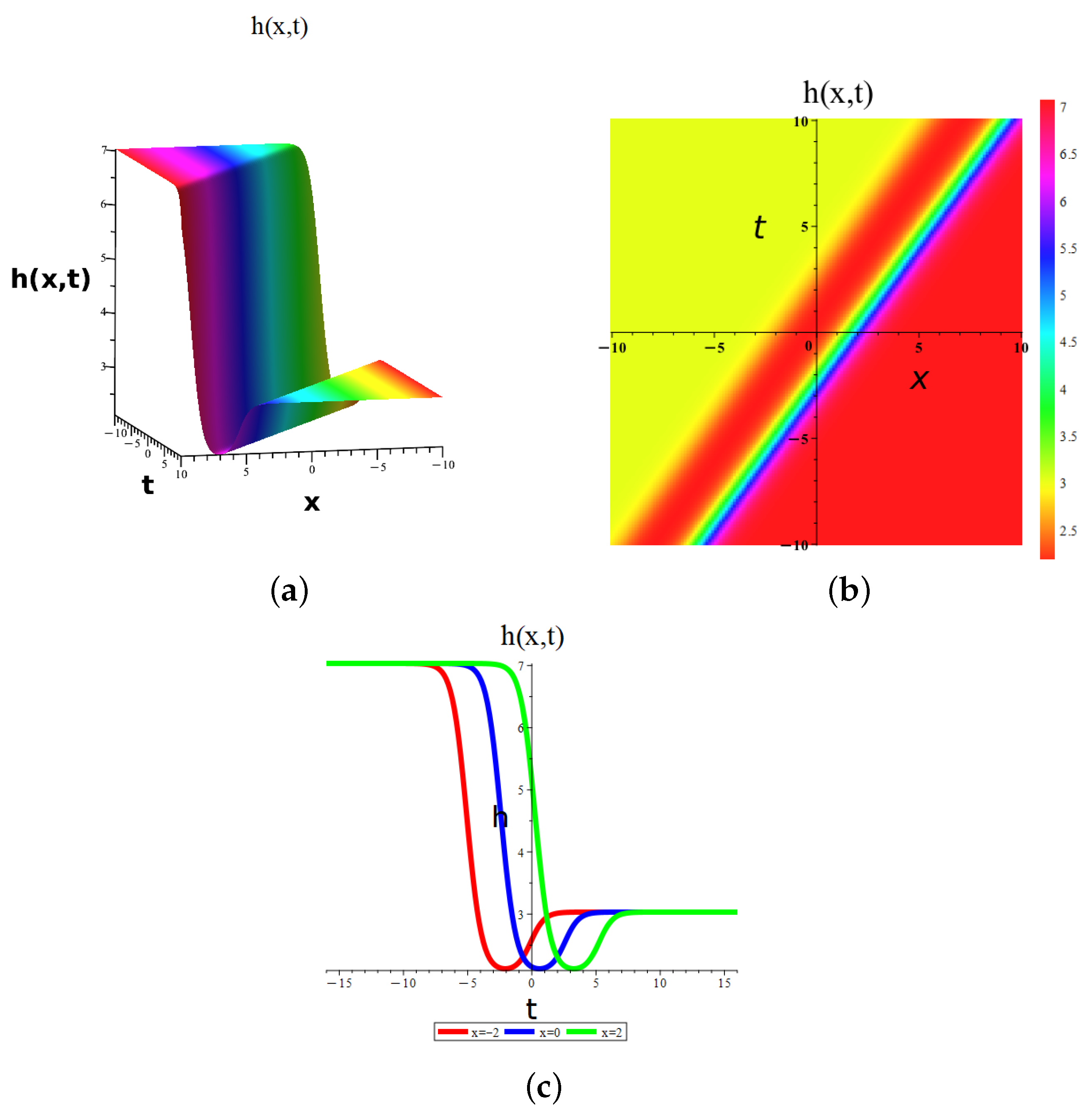 Mathematics 13 04025 g007