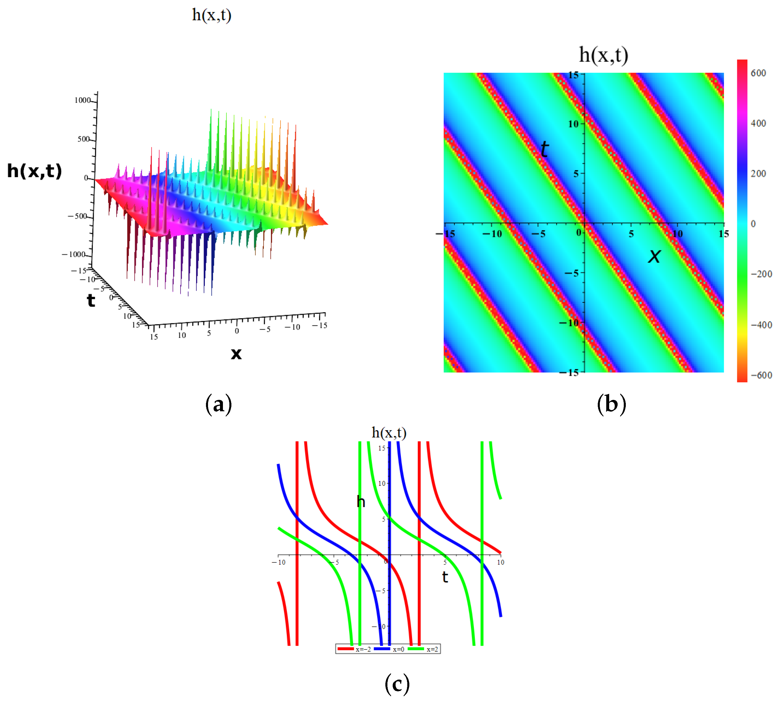Mathematics 13 04025 g008