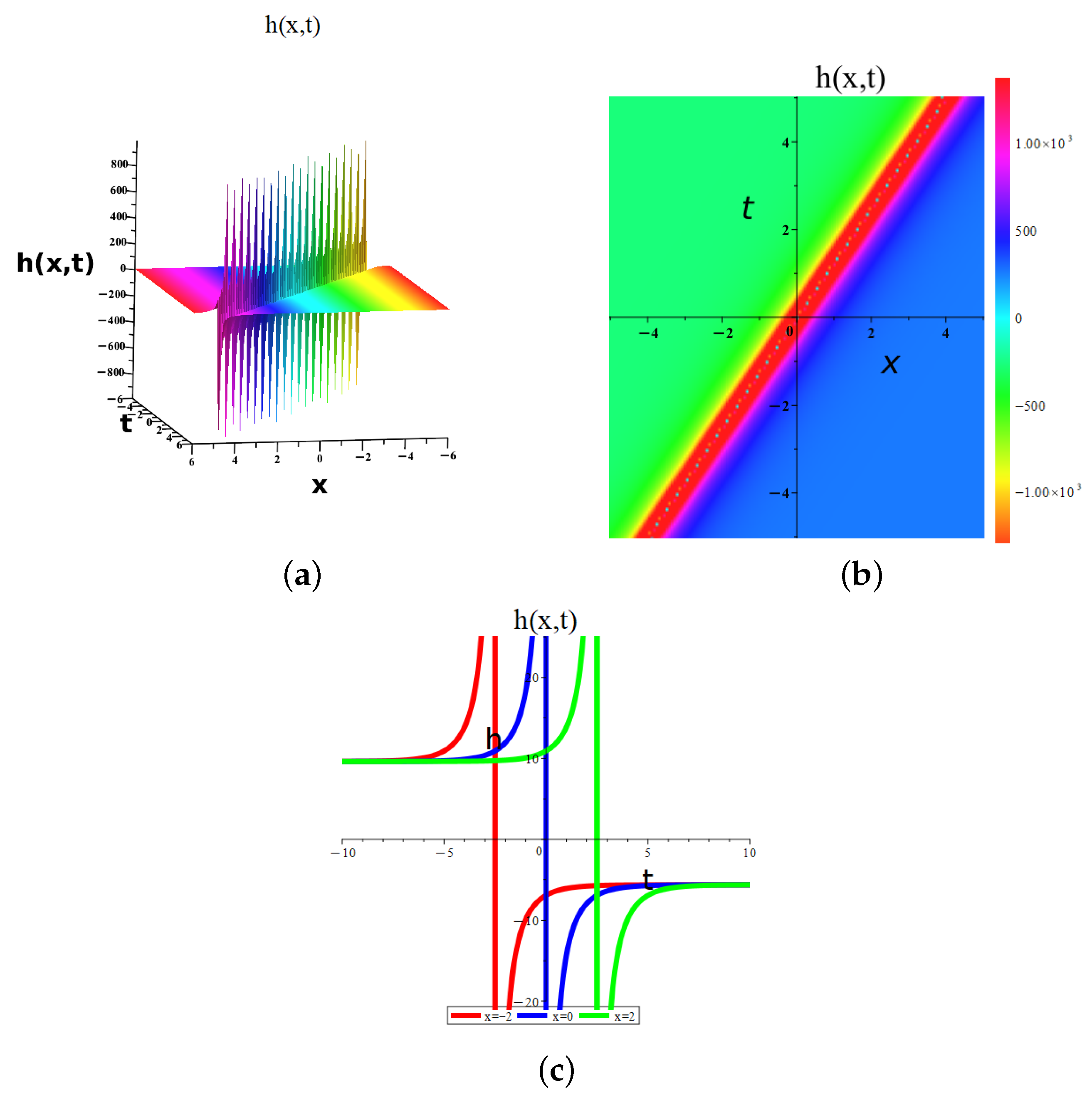 Mathematics 13 04025 g010