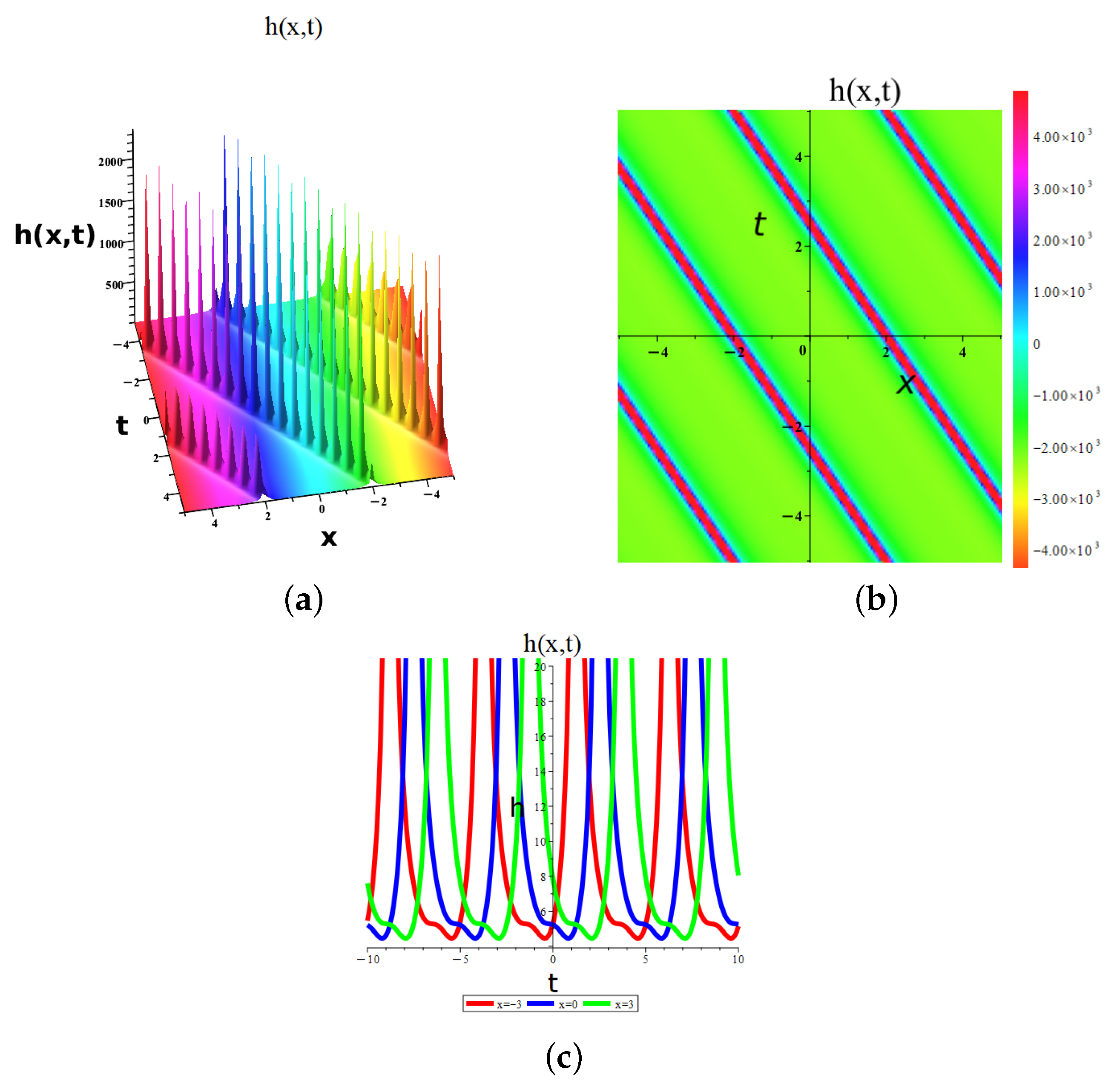 Mathematics 13 04025 g011