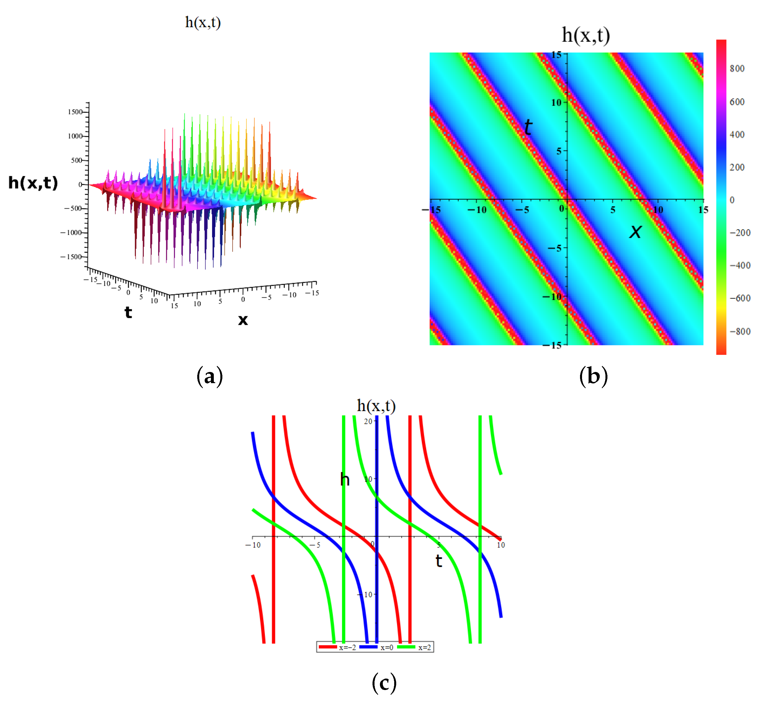 Mathematics 13 04025 g012