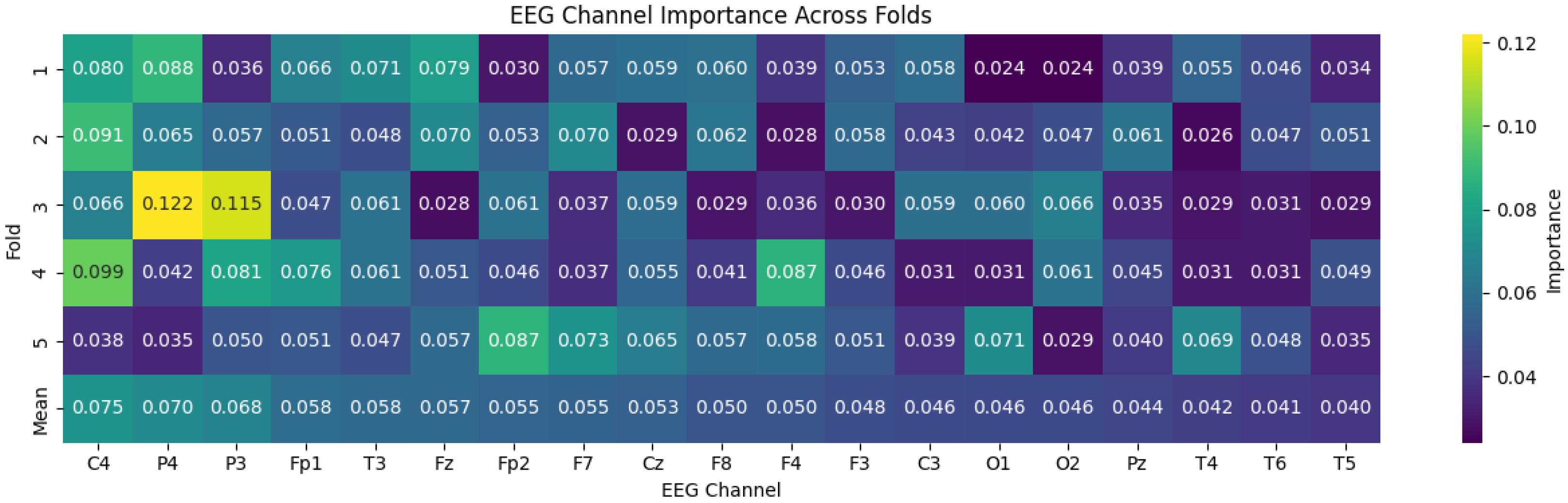 Mathematics 13 04026 g007