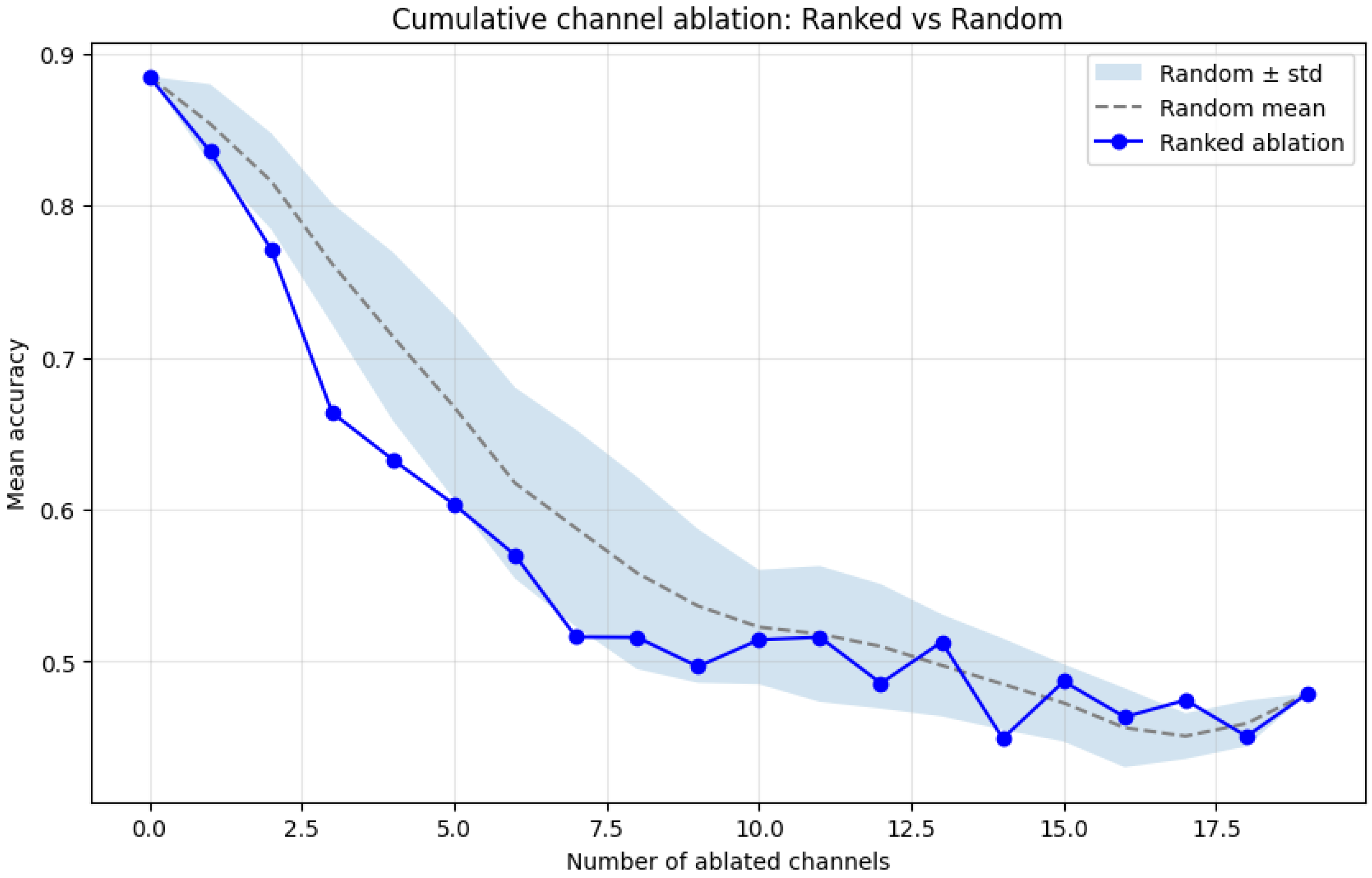 Mathematics 13 04026 g008