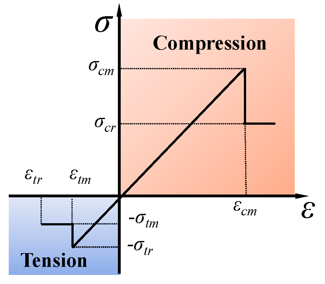 Mathematics 13 04035 g004