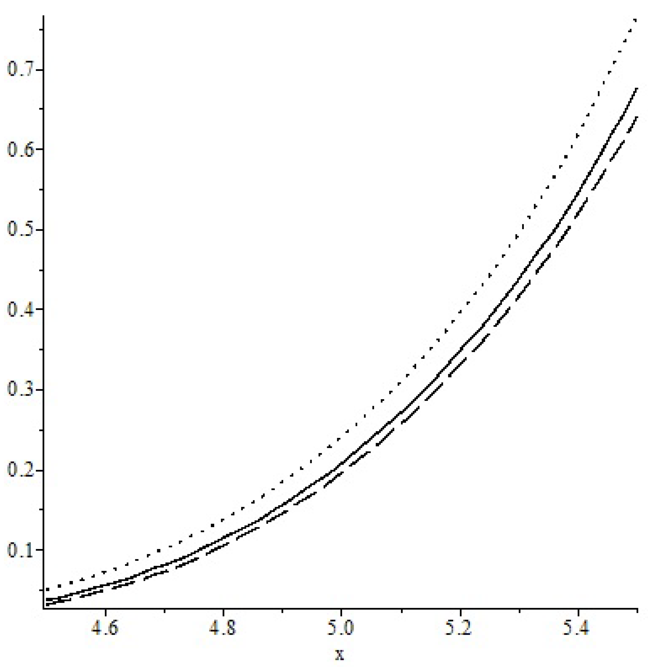 Mathematics 14 00003 g001 Mathematics 14 00003 g001