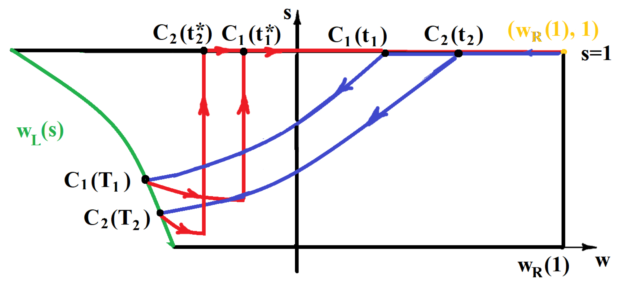 Mathematics 14 00008 g002 Mathematics 14 00008 g002