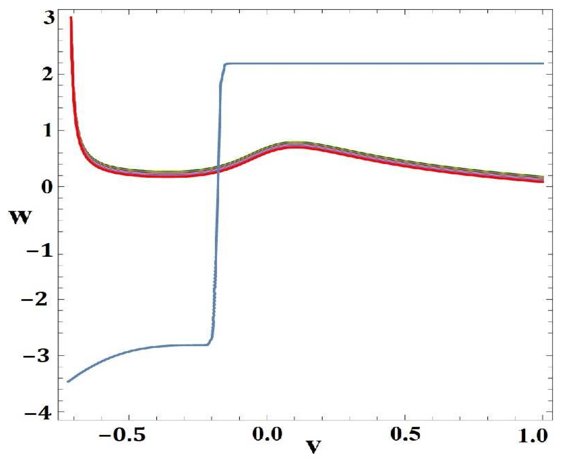 Mathematics 14 00008 g003 Mathematics 14 00008 g003