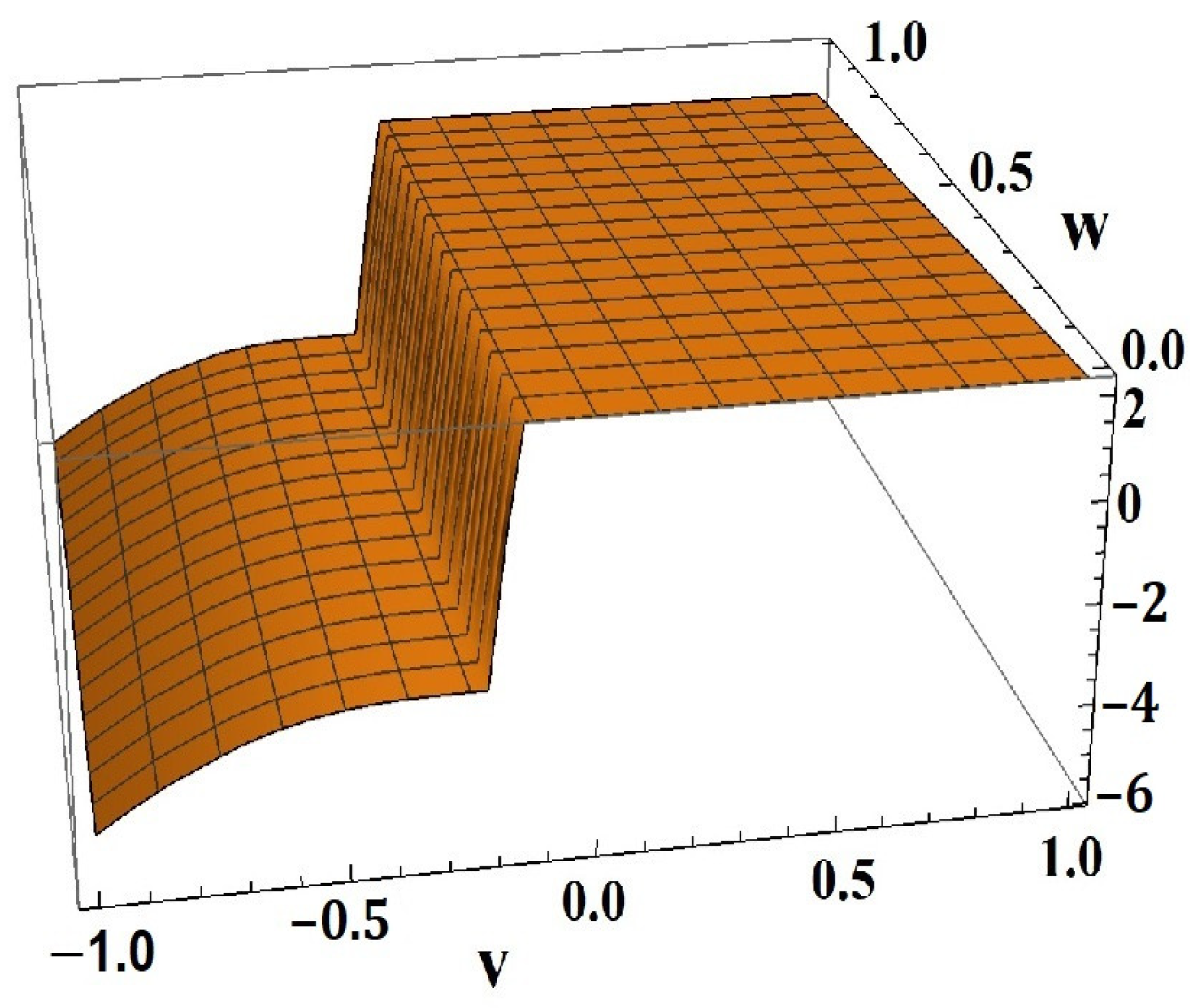 Mathematics 14 00008 g004 Mathematics 14 00008 g004