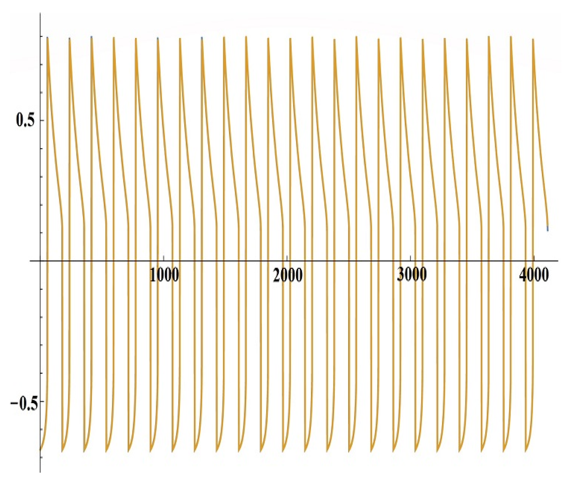 Mathematics 14 00008 g006 Mathematics 14 00008 g006