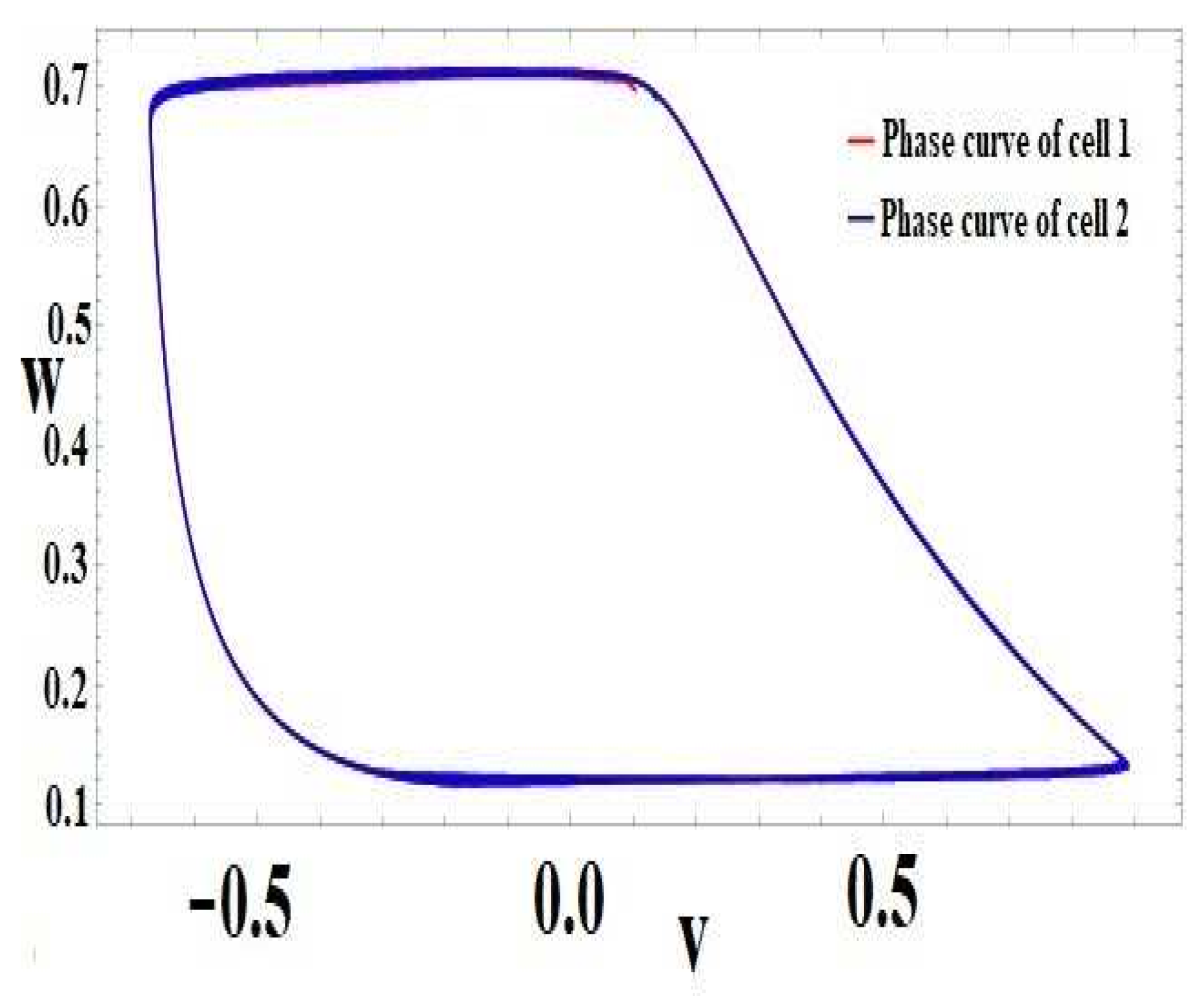 Mathematics 14 00008 g007 Mathematics 14 00008 g007