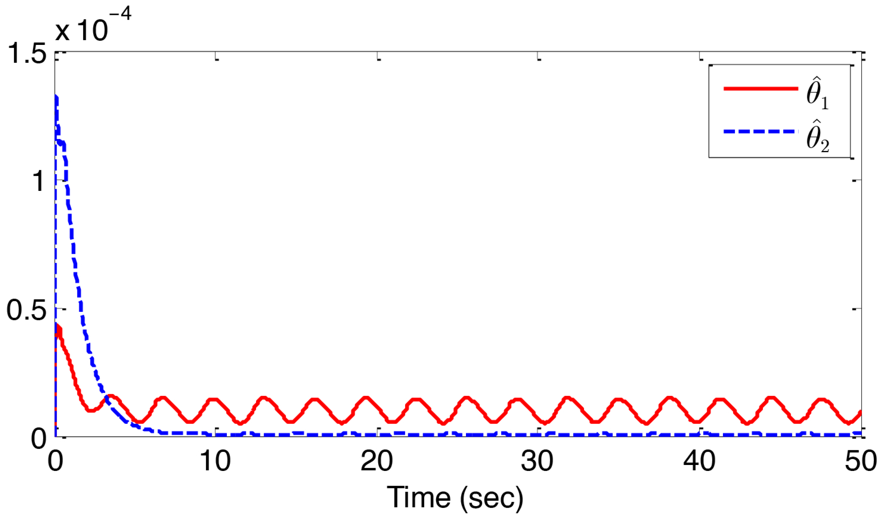 Mathematics 14 00030 g010 Mathematics 14 00030 g010